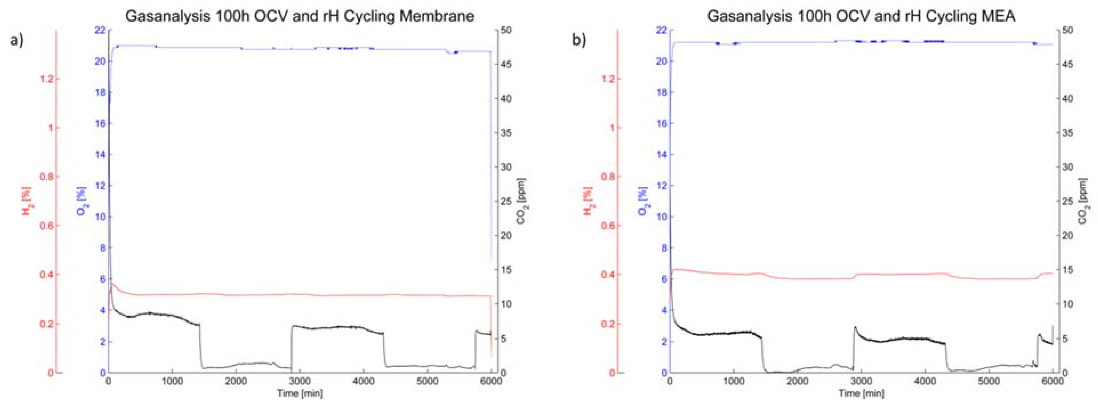 Membranes 05 00888 g008 1024