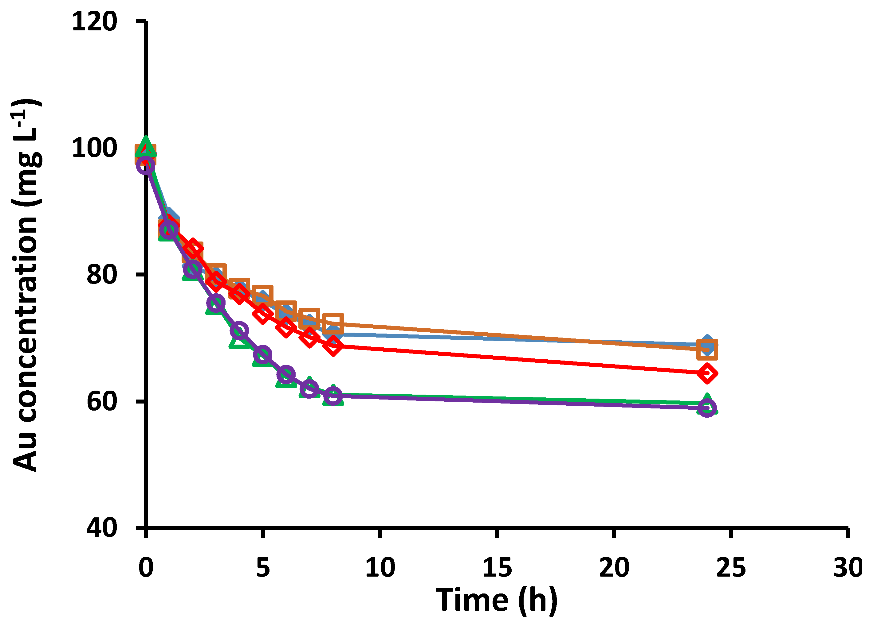 Membranes 05 00903 g002 1024