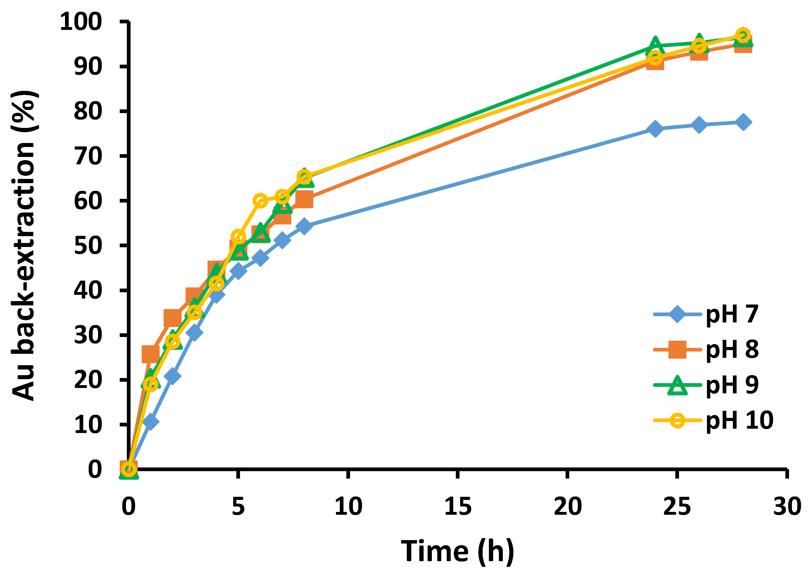 Membranes 05 00903 g004 1024