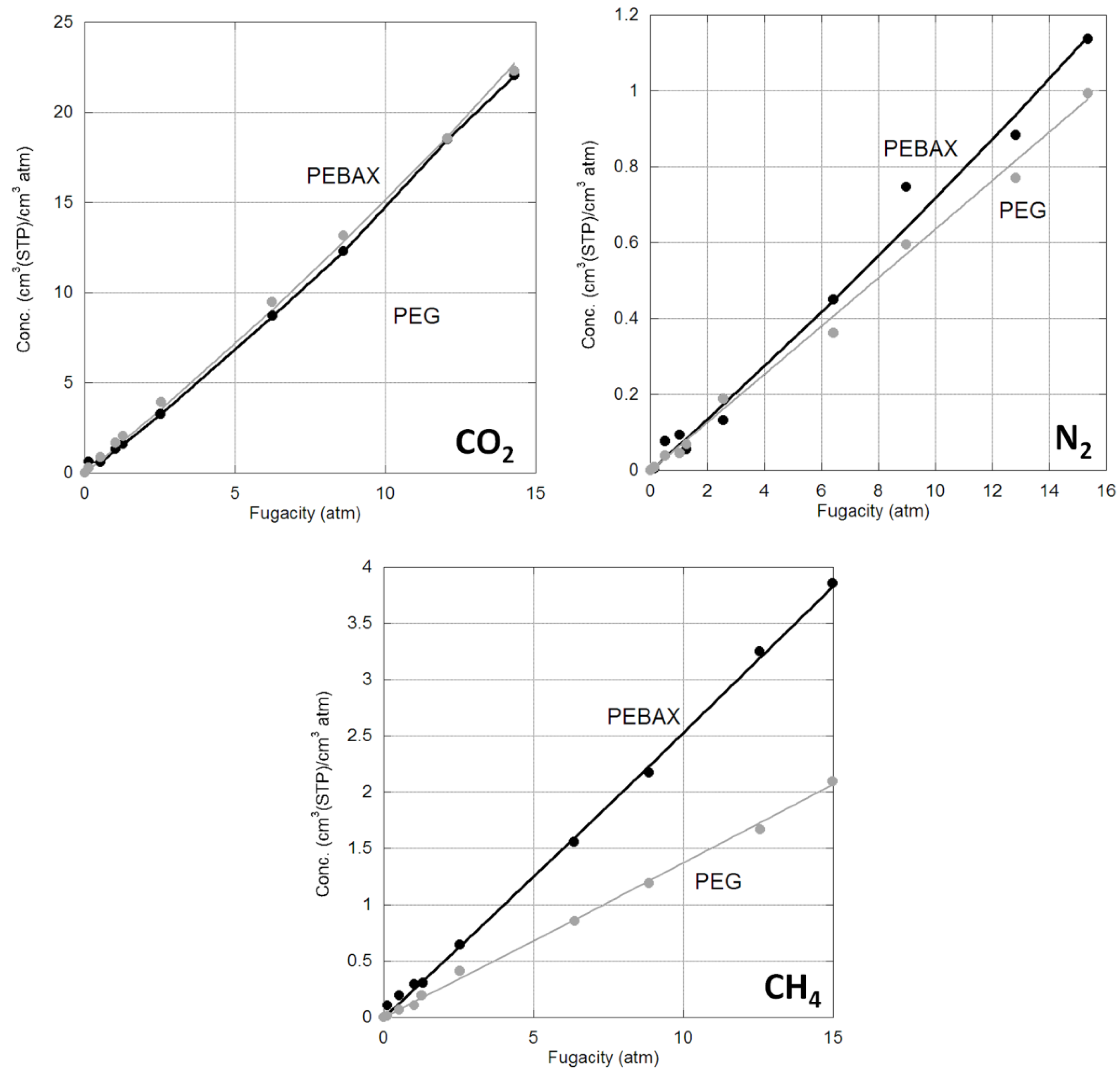 Membranes 06 00001 g001