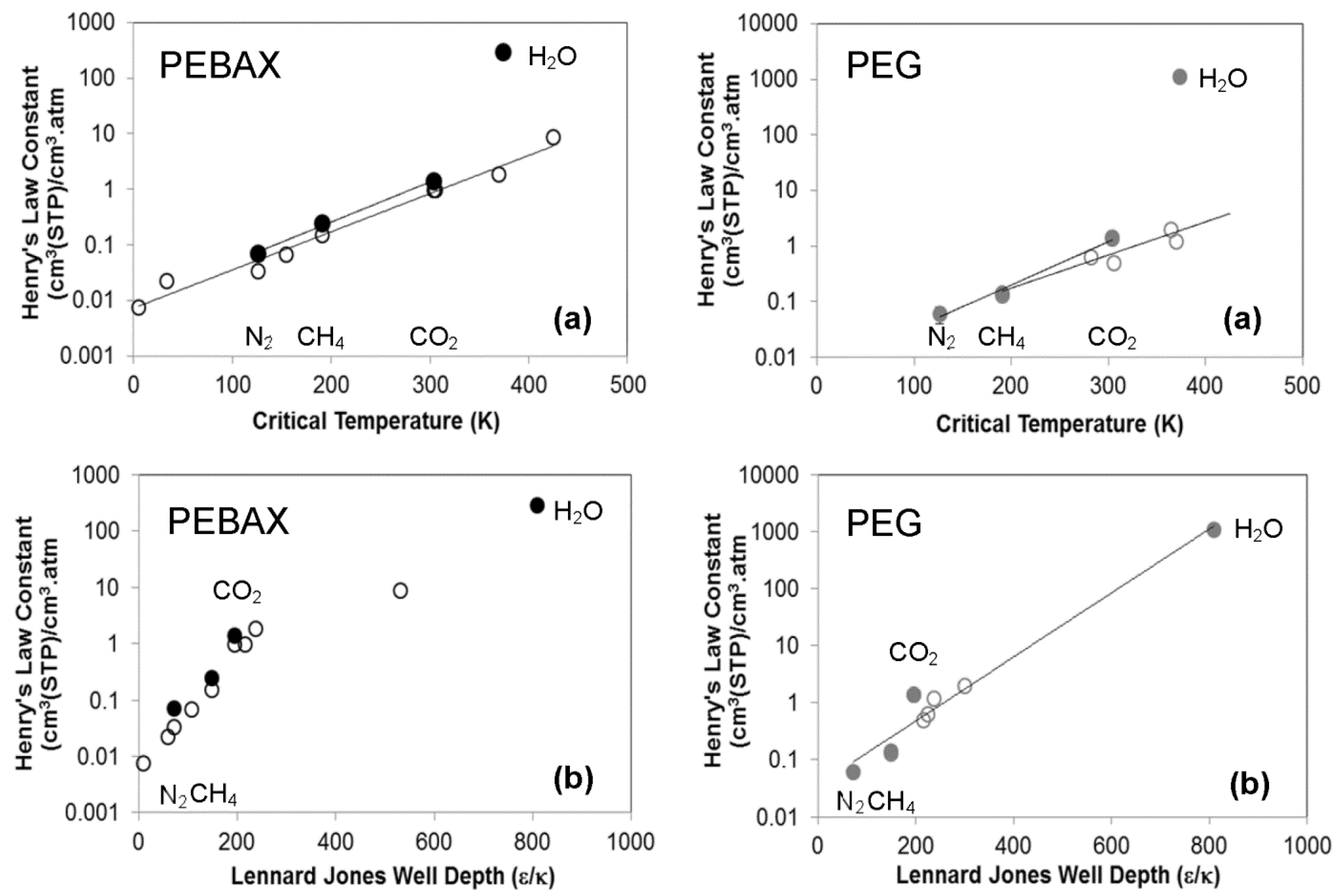 Membranes 06 00001 g002