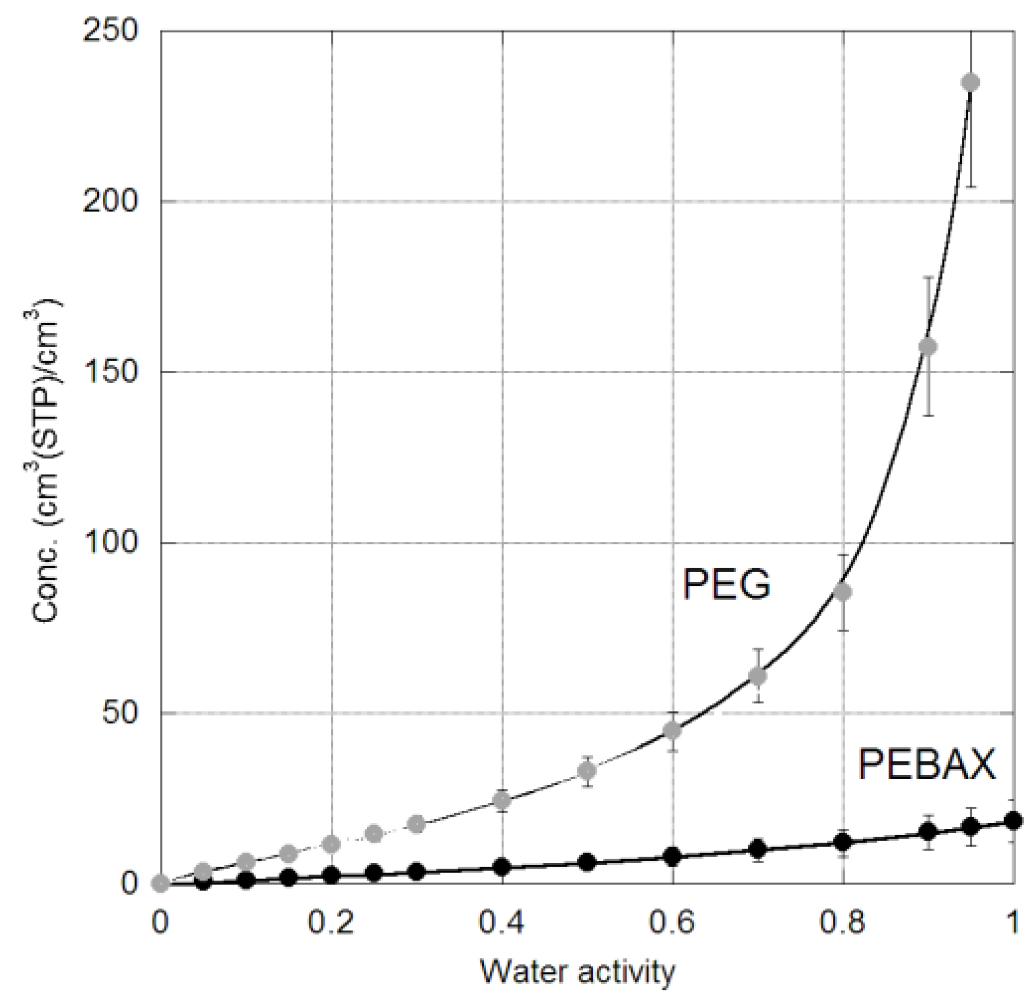 Membranes 06 00001 g003