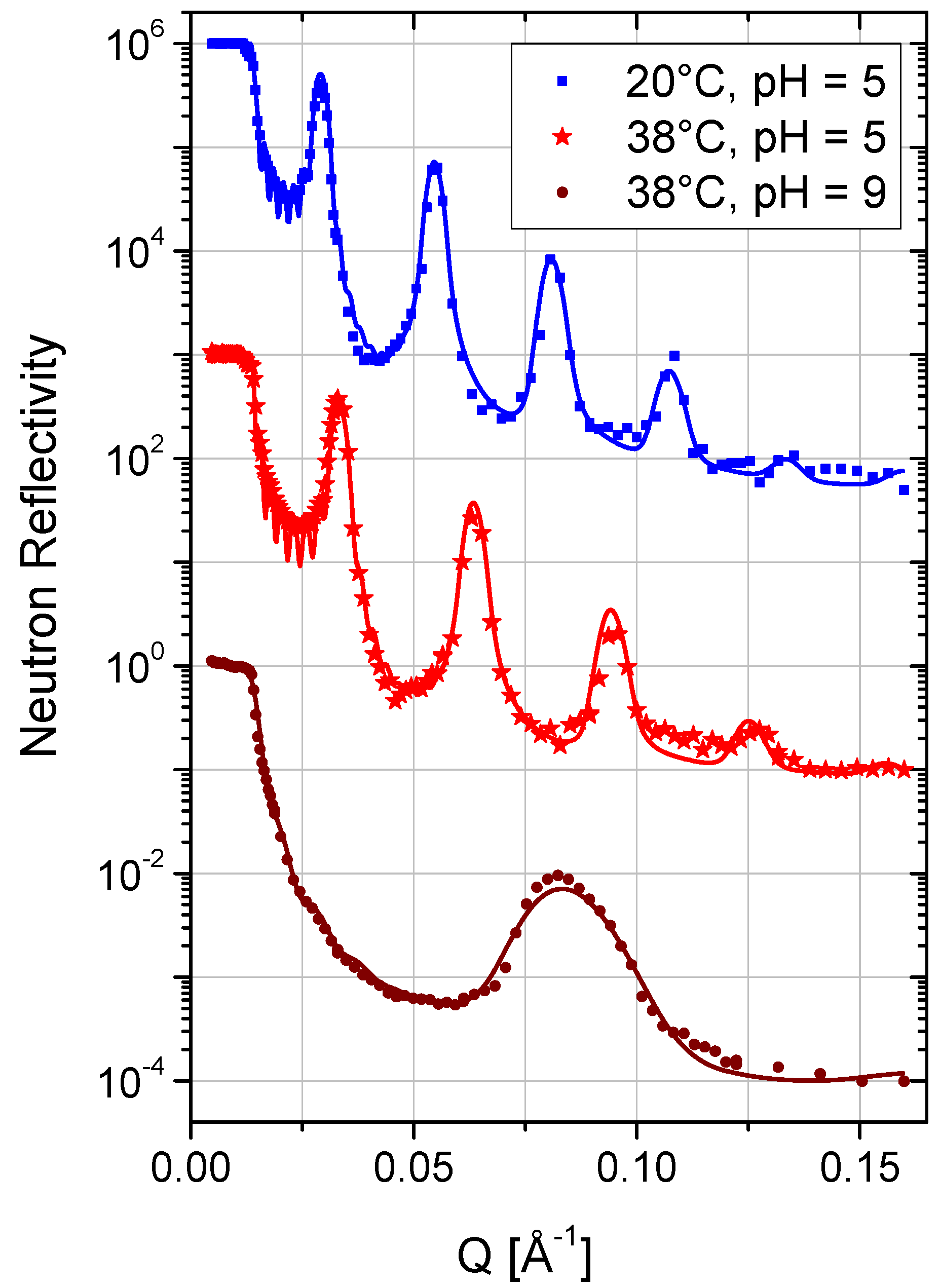 Membranes 06 00002 g003