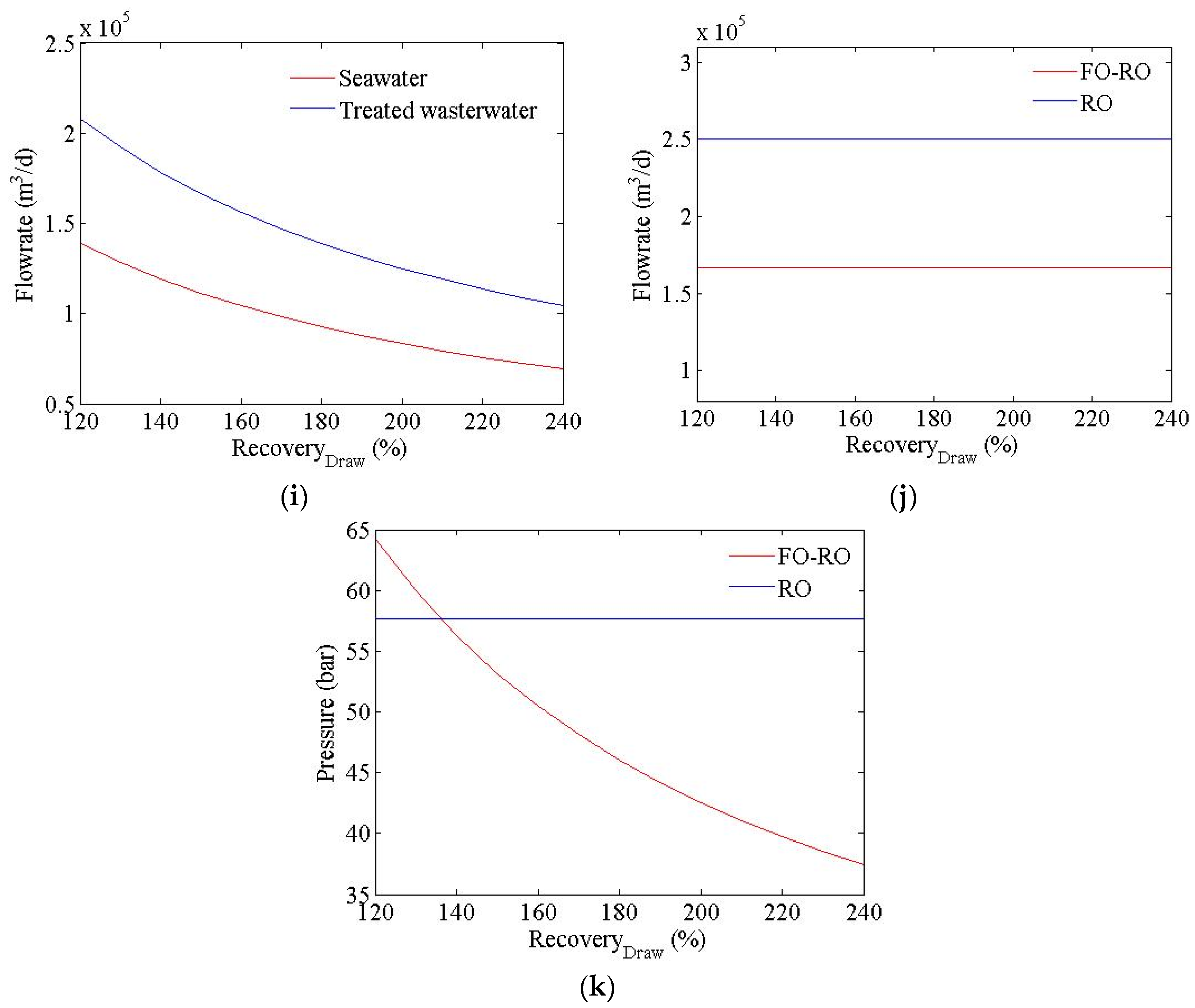 Membranes 06 00003 g007b