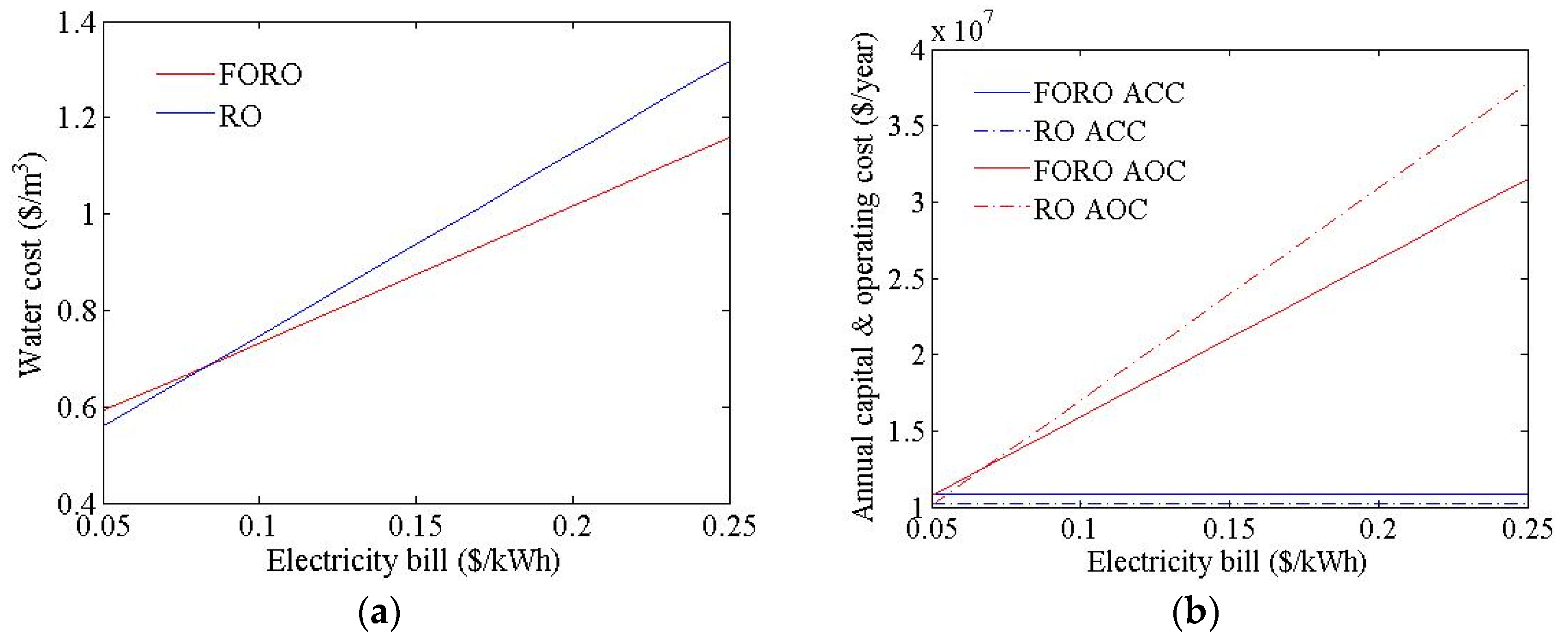 Membranes 06 00003 g009
