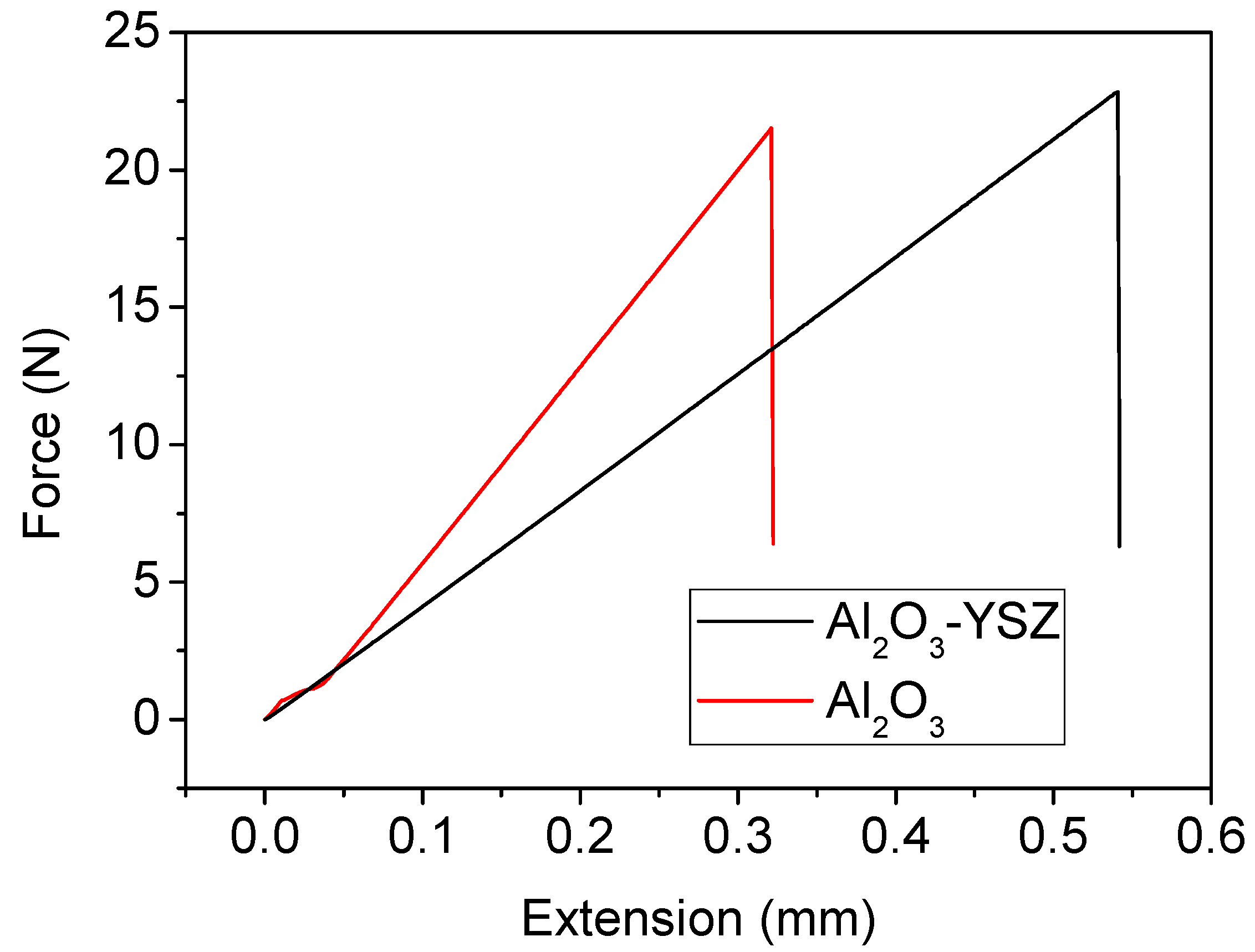 Membranes 06 00005 g004