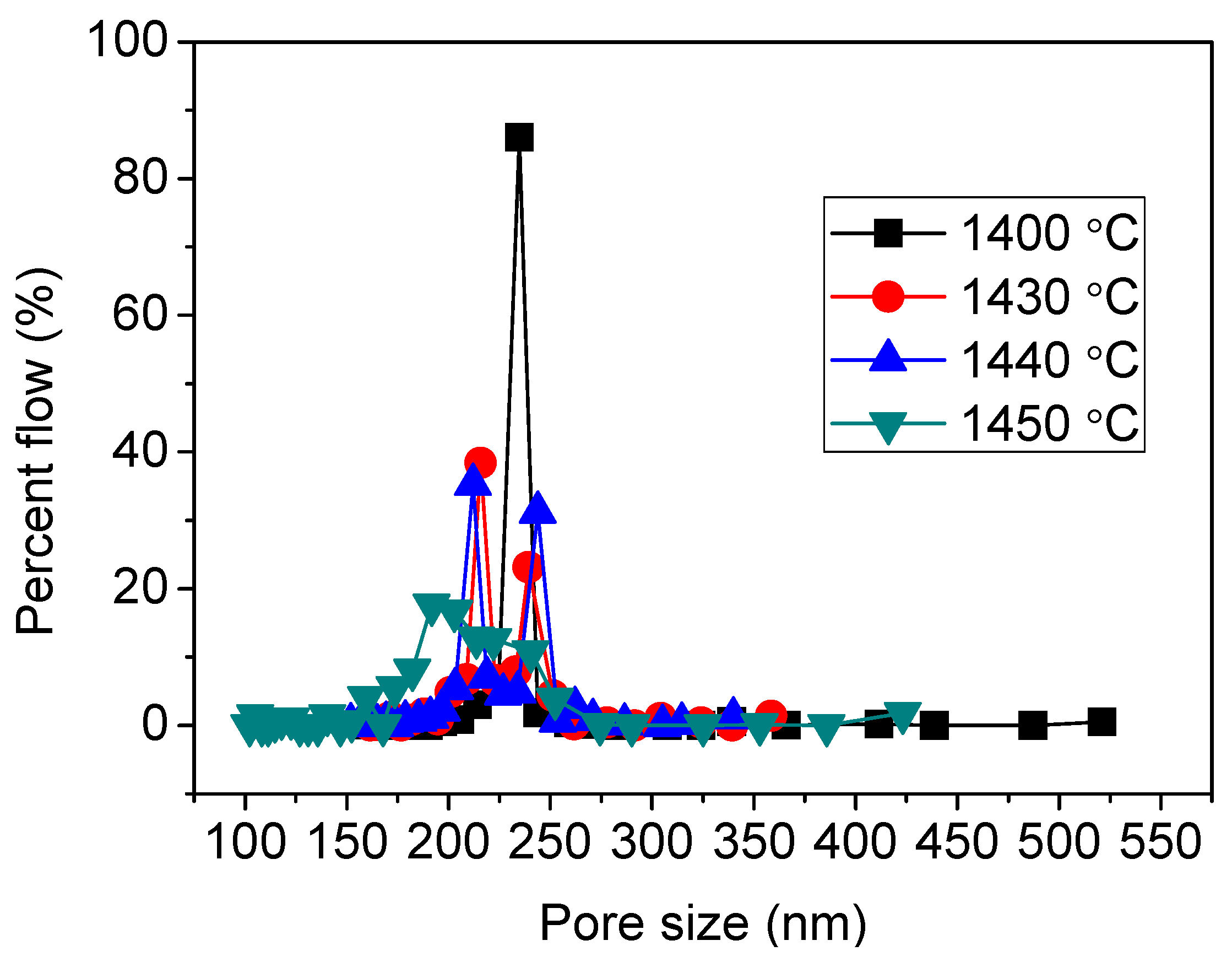 Membranes 06 00005 g005