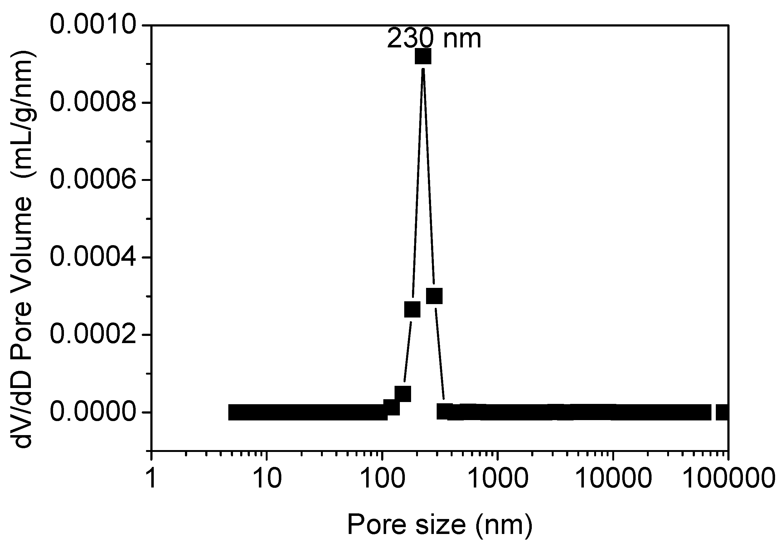 Membranes 06 00005 g006