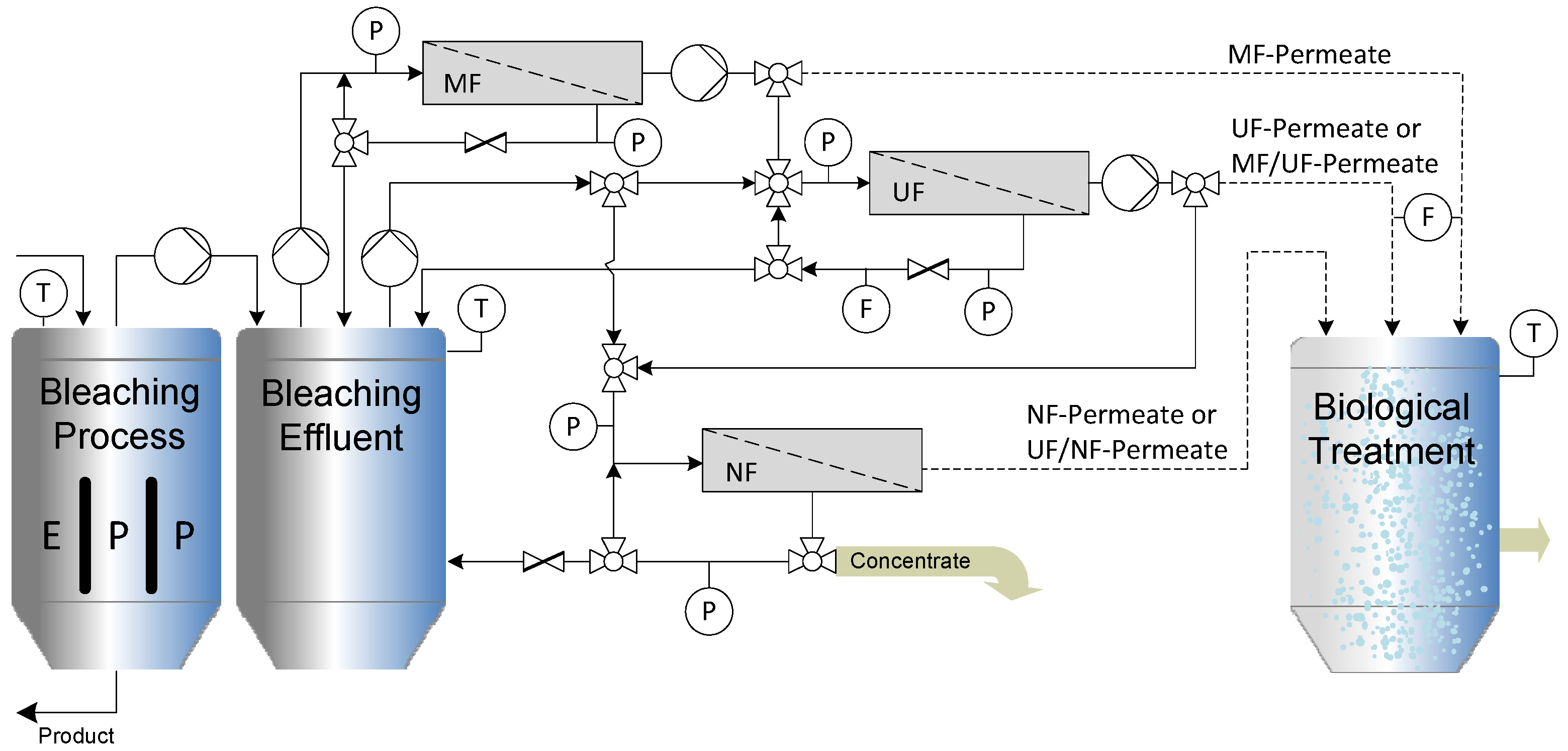 Membranes 06 00007 g003