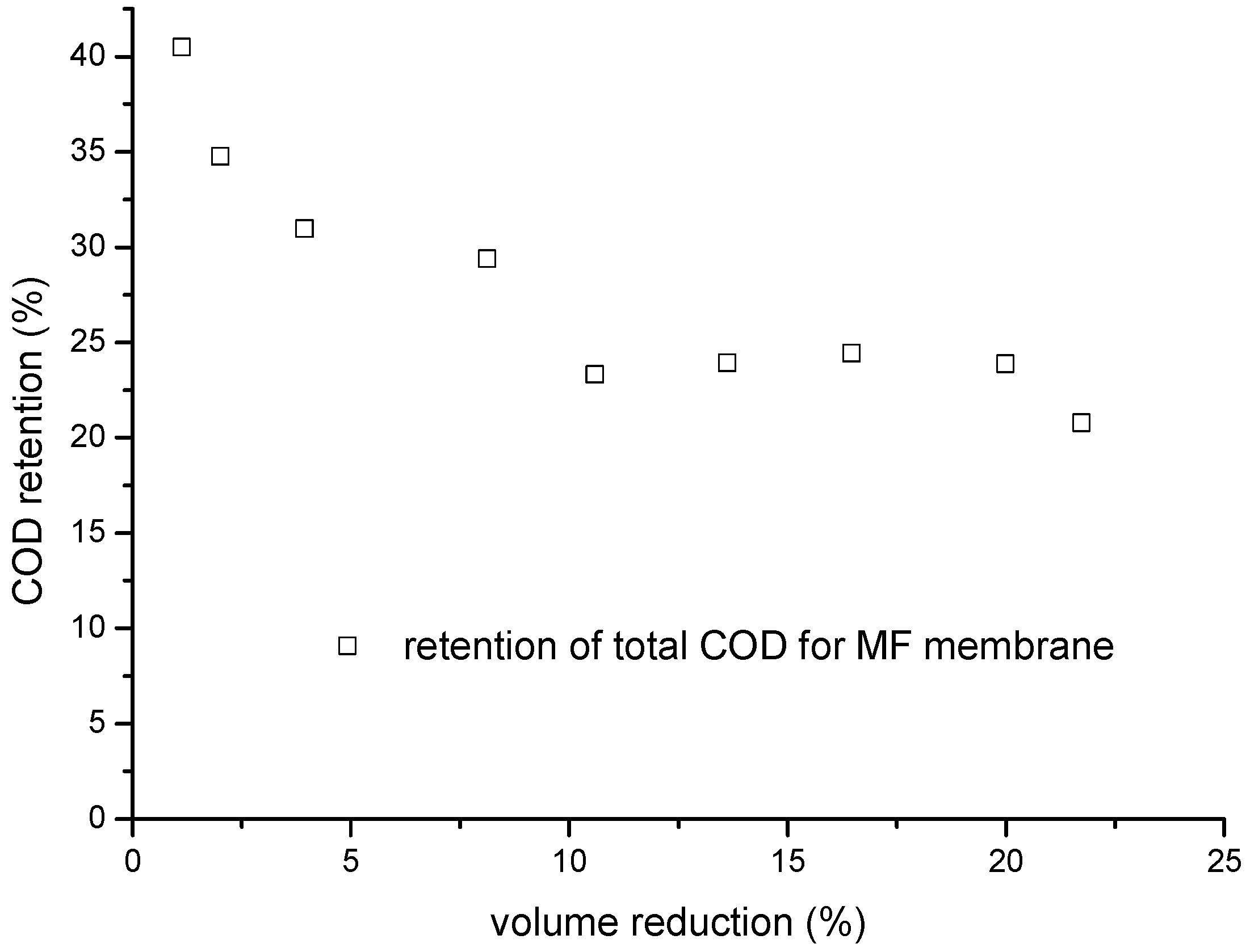Membranes 06 00007 g006