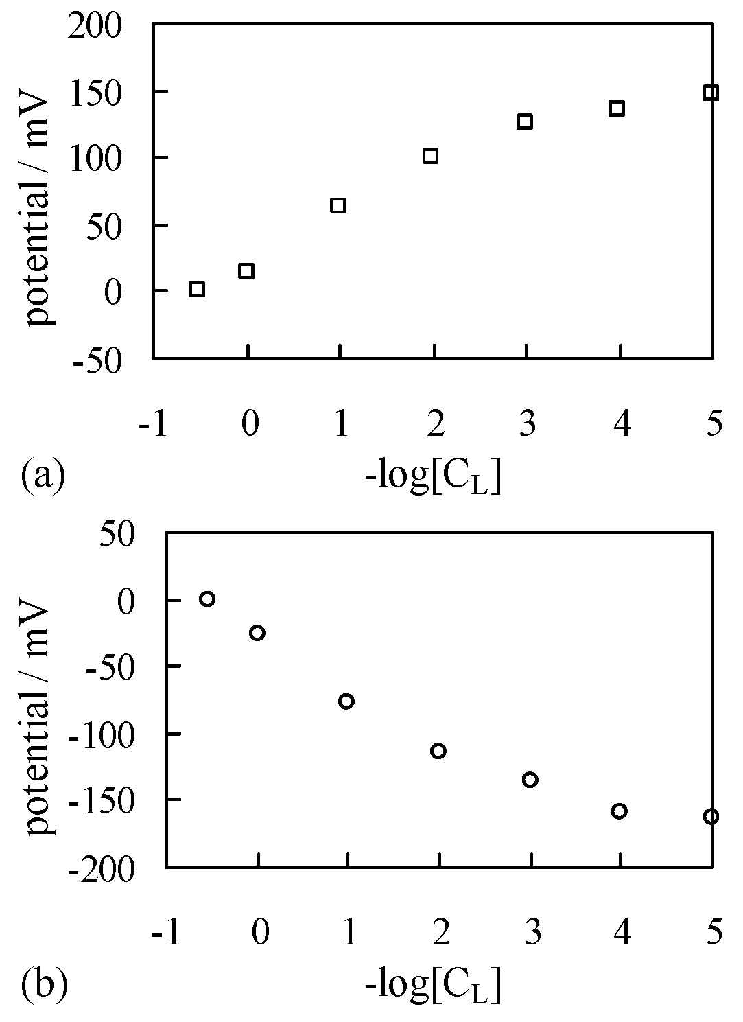 Membranes 06 00011 g005