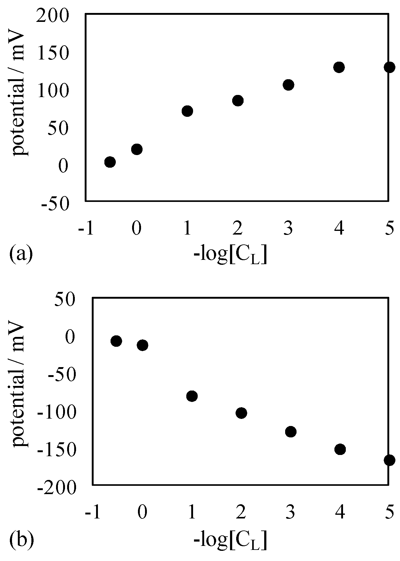 Membranes 06 00011 g007