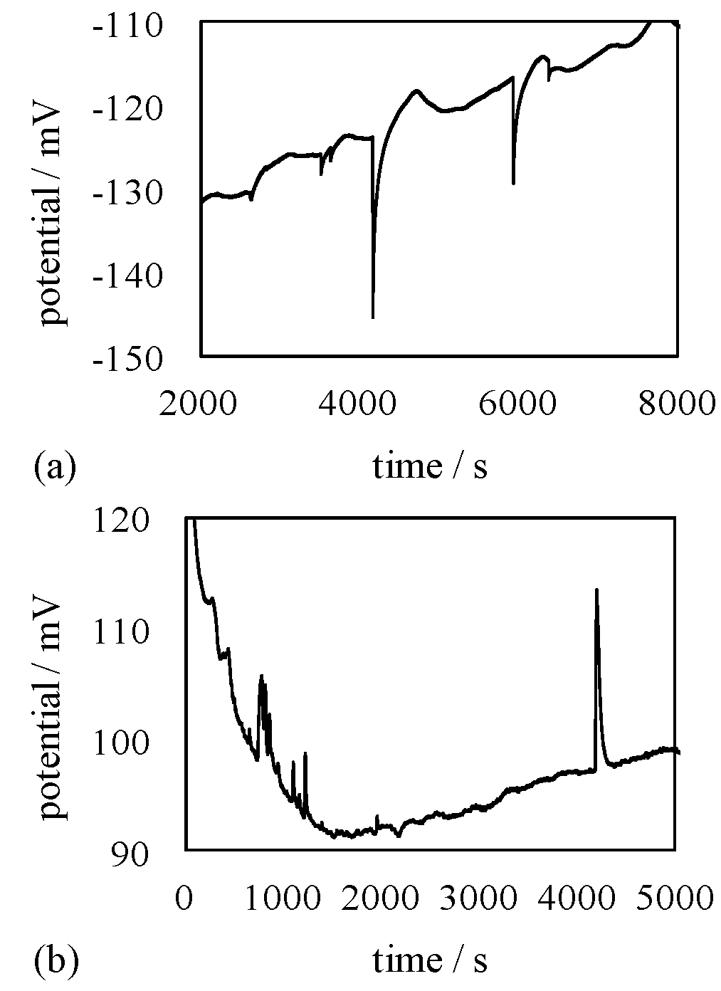 Membranes 06 00011 g009