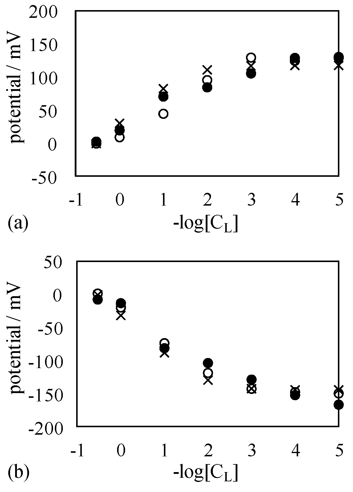 Membranes 06 00011 g010