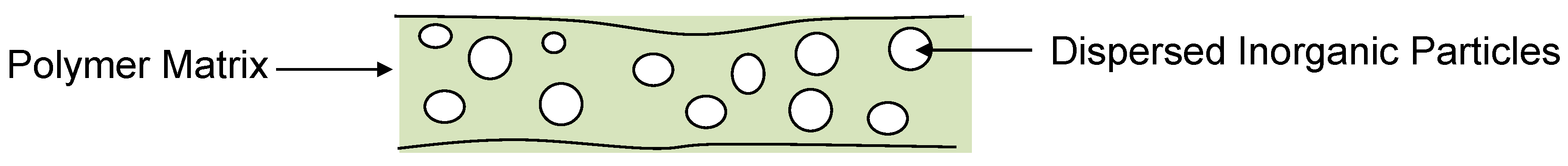 Membranes 06 00017 g002