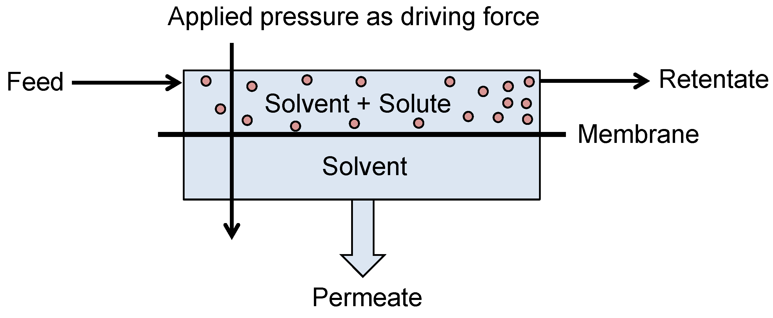 Membranes 06 00017 g006