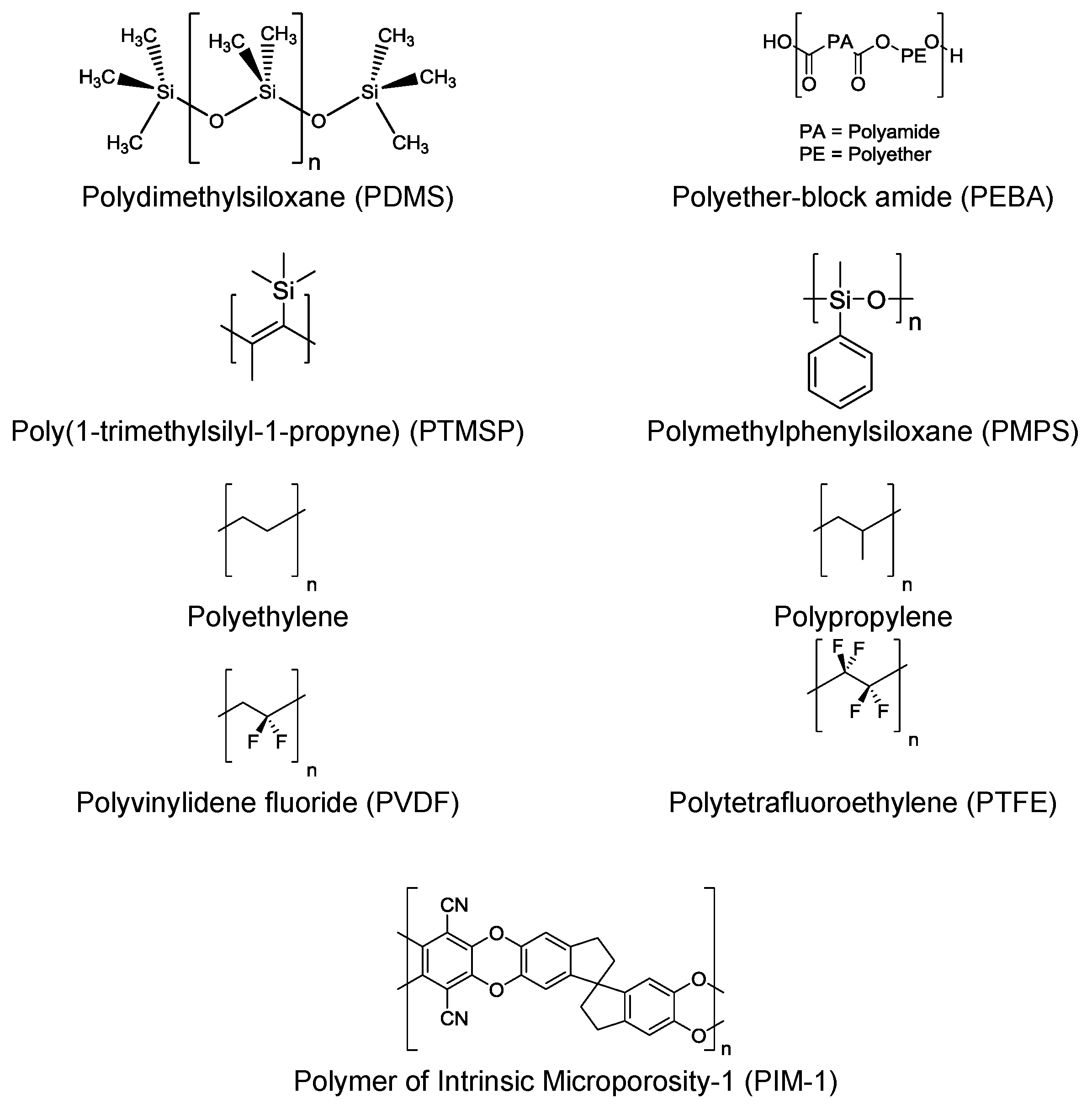 Membranes 06 00017 g014