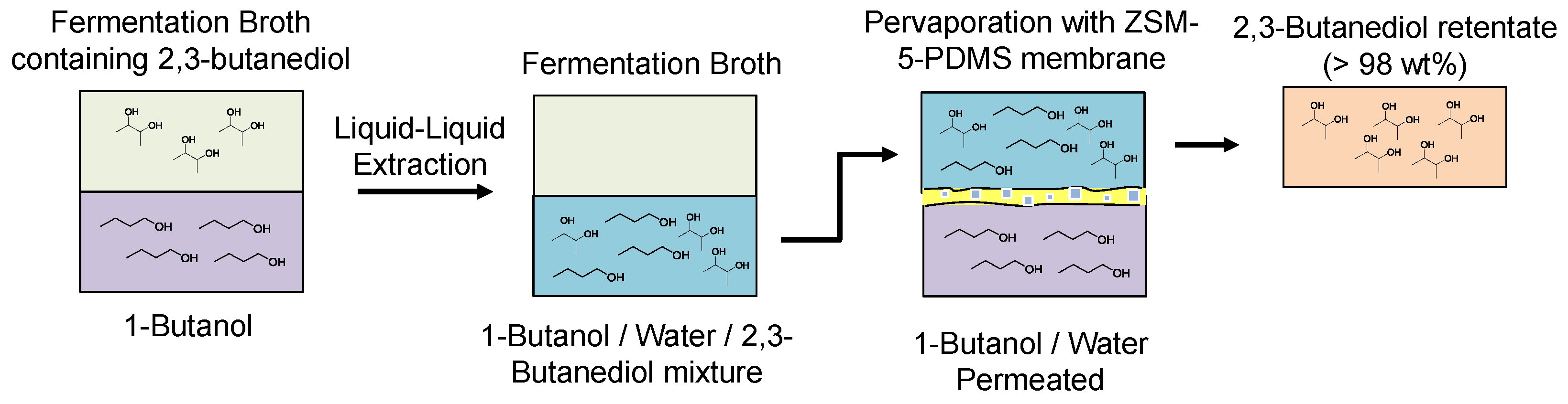 Membranes 06 00017 g022