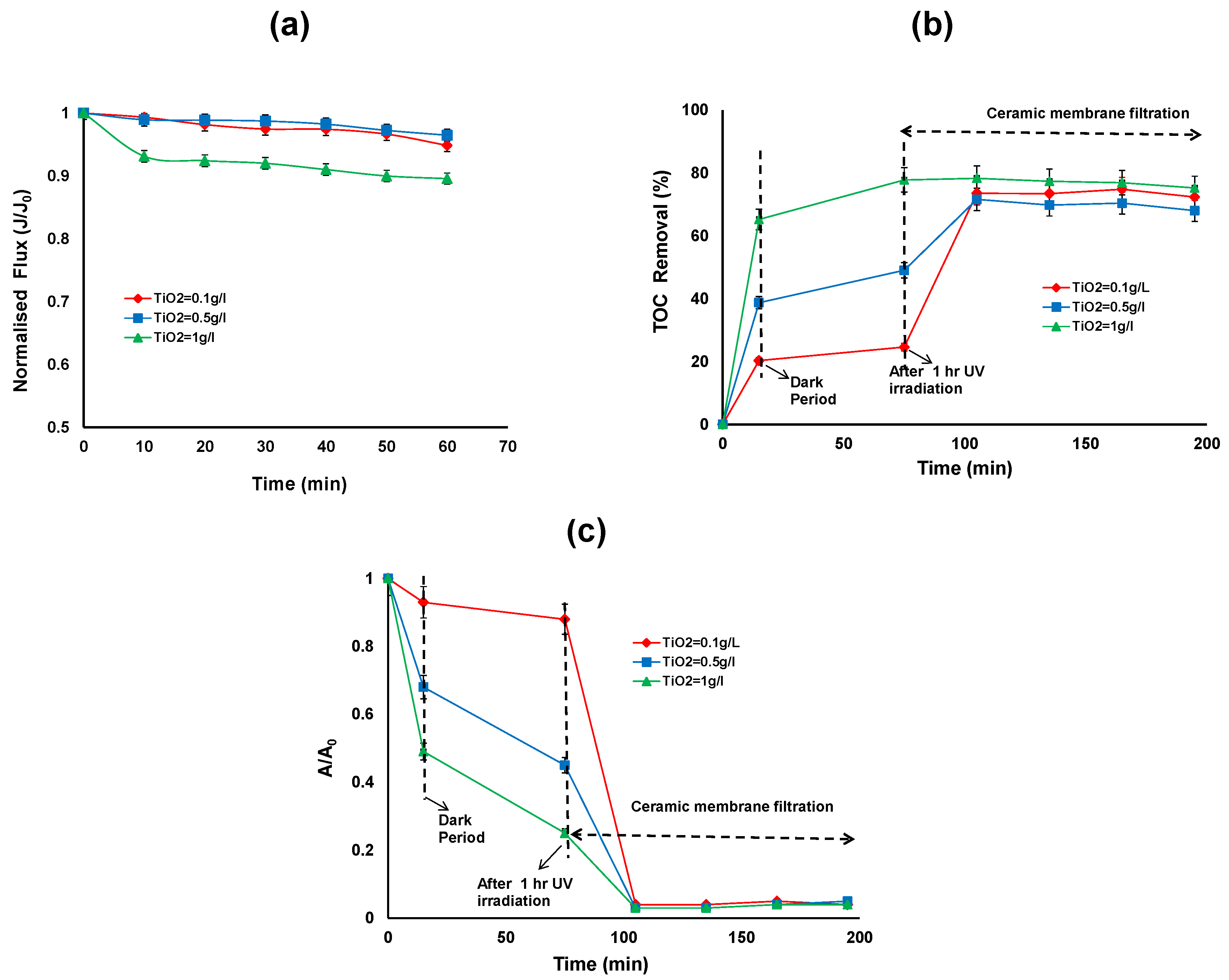 Membranes 06 00018 g004