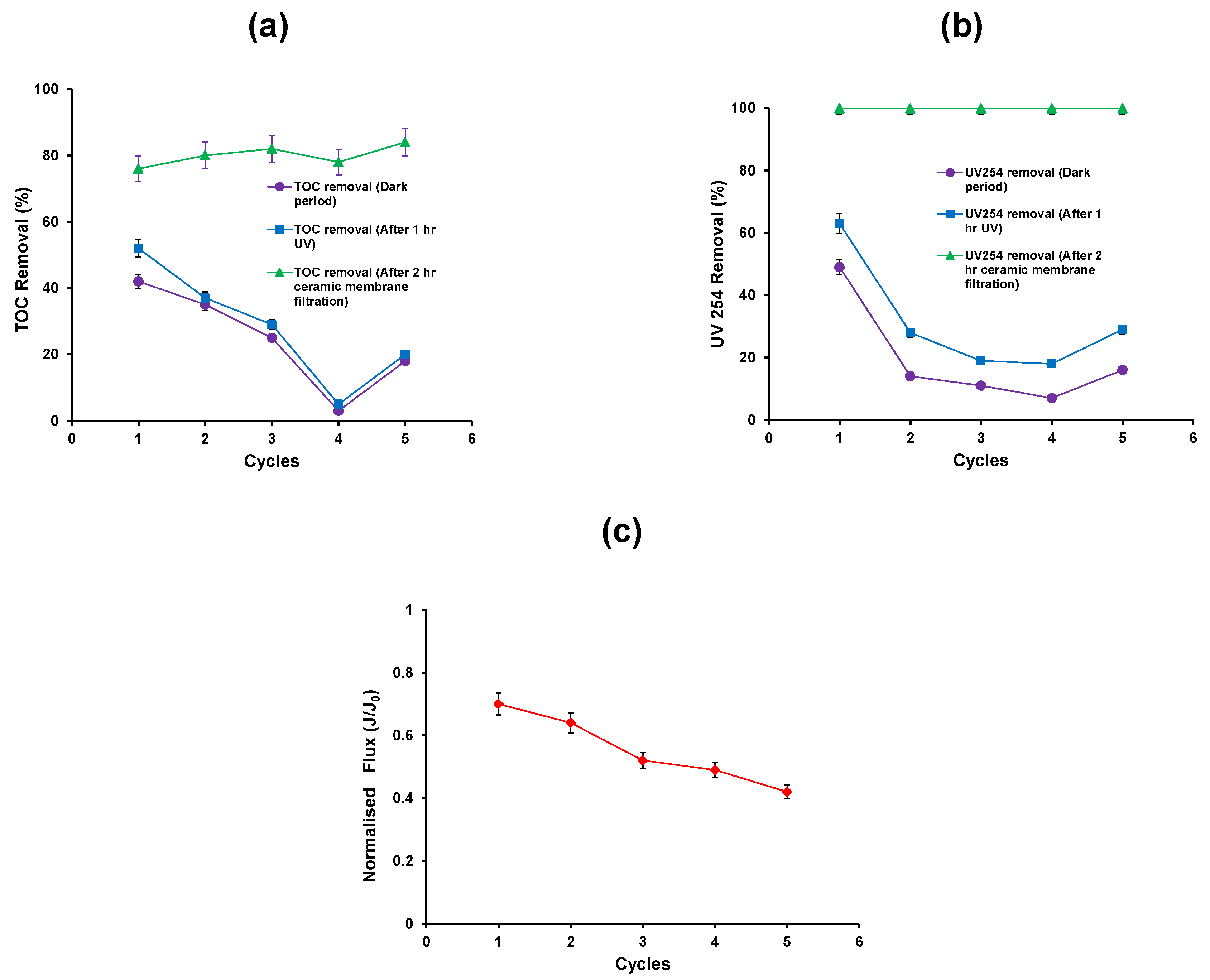 Membranes 06 00018 g005