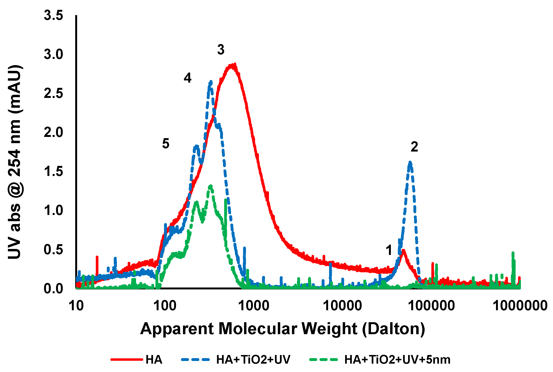 Membranes 06 00018 g006