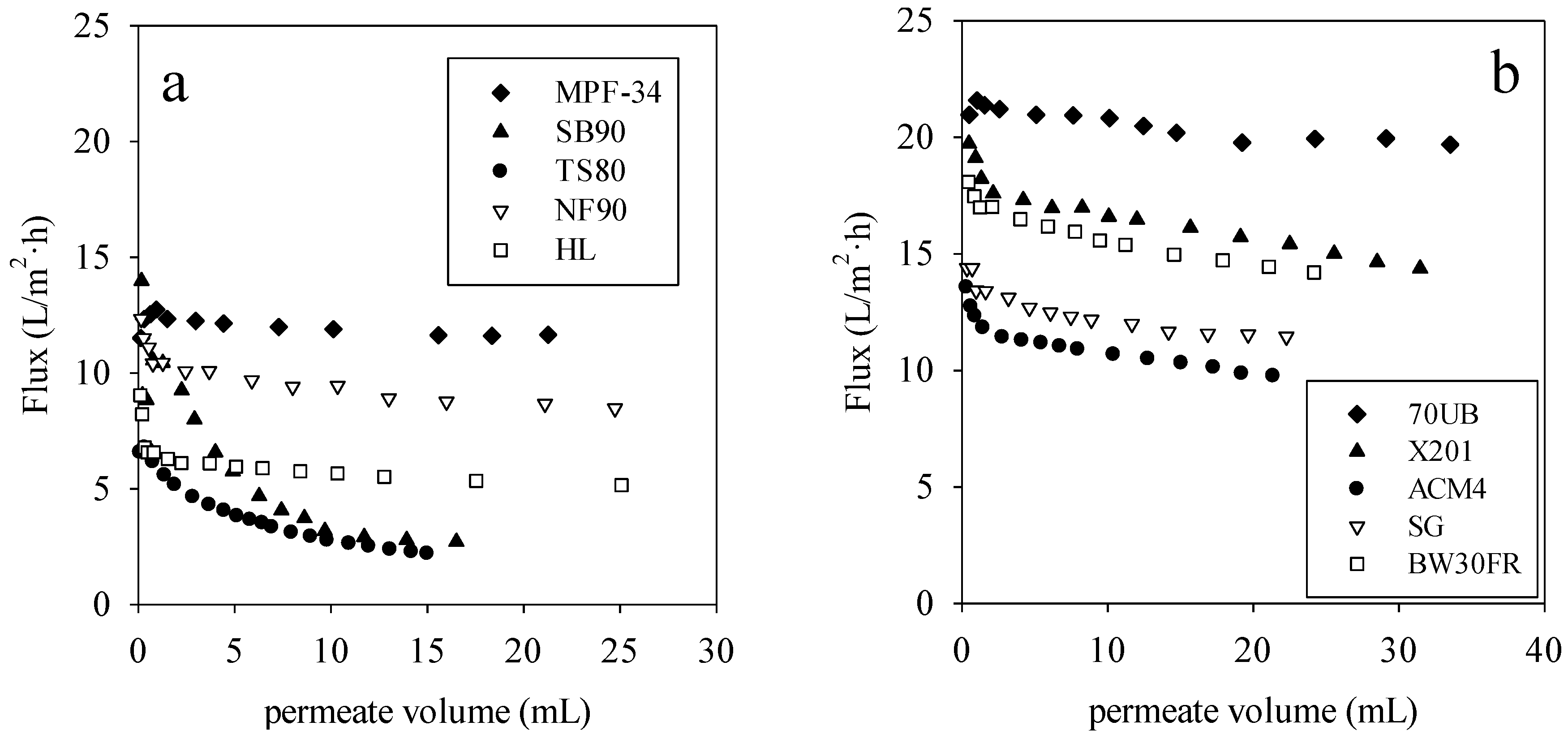 Membranes 06 00019 g002 1024