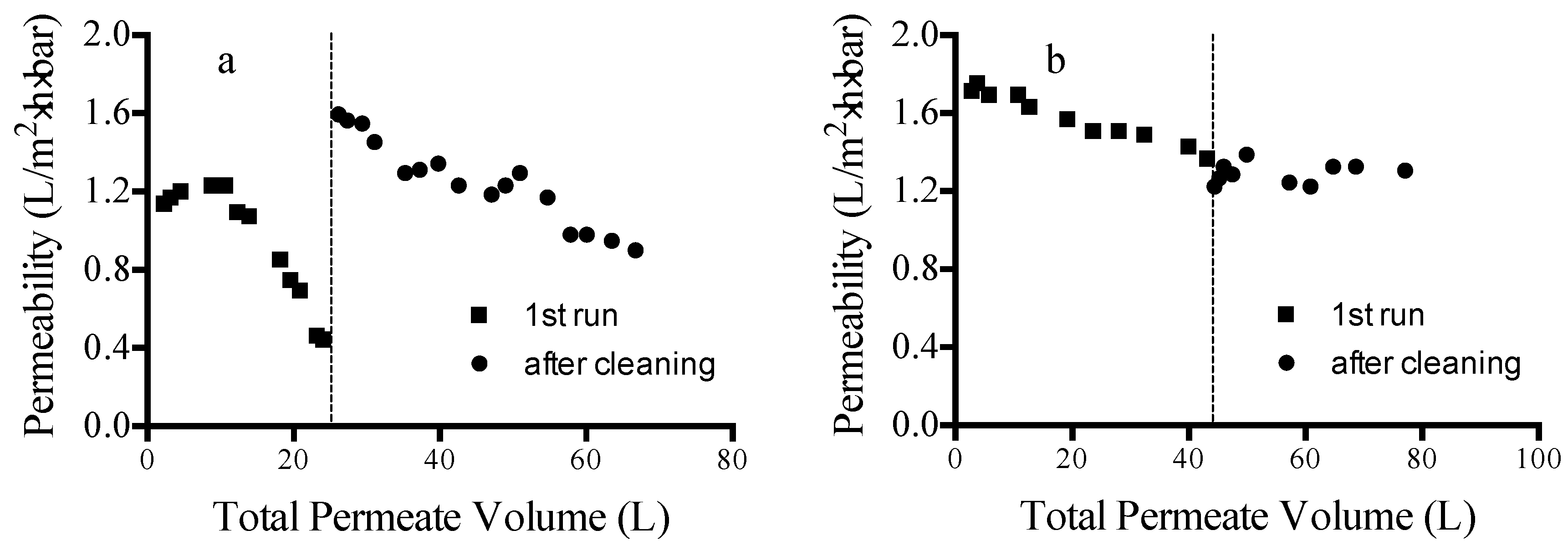 Membranes 06 00019 g004 1024