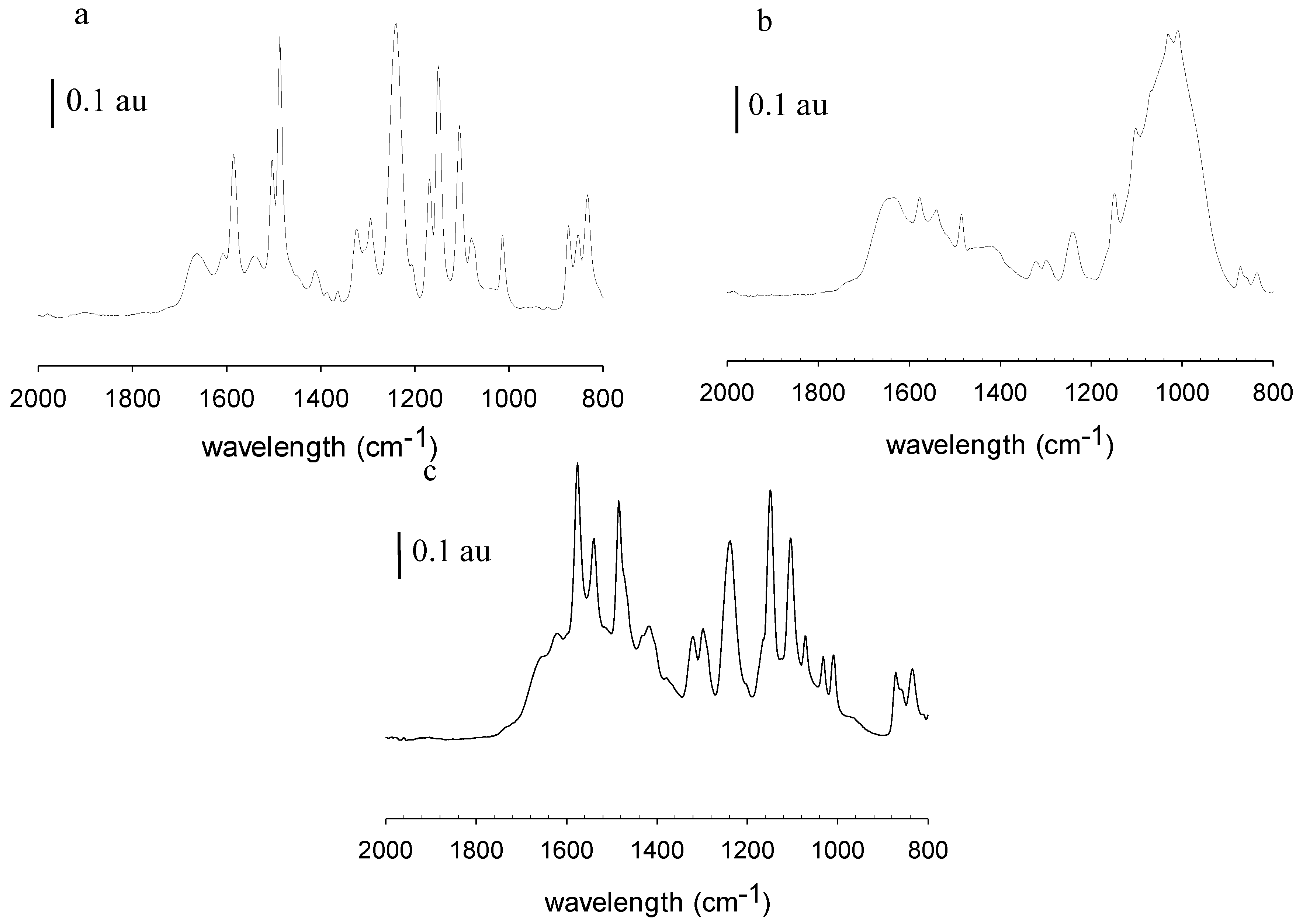 Membranes 06 00019 g006 1024