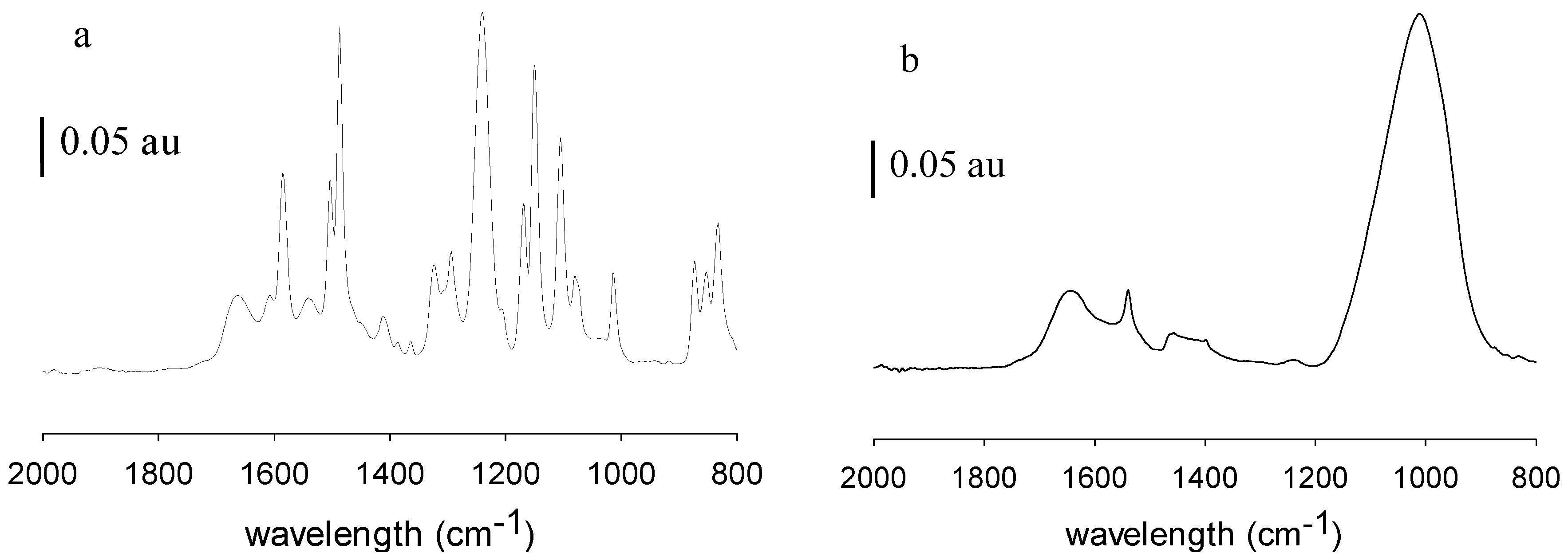 Membranes 06 00019 g007 1024