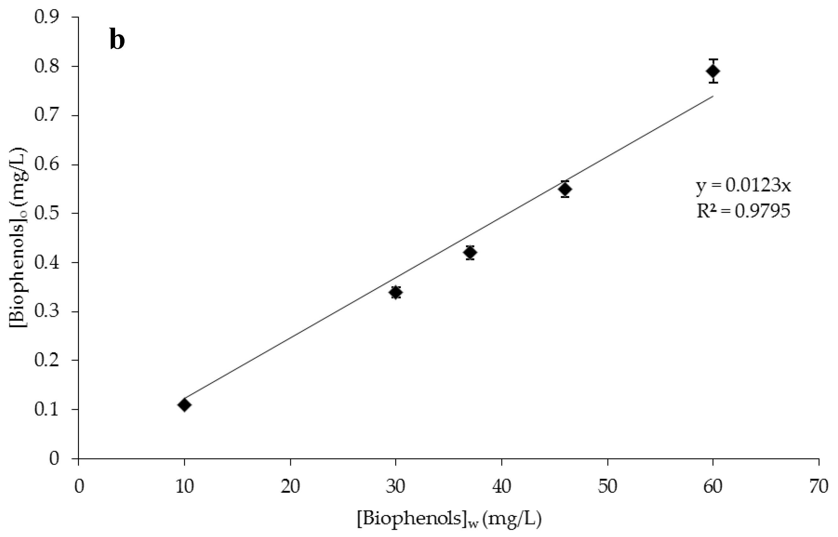 Membranes 06 00025 g004b