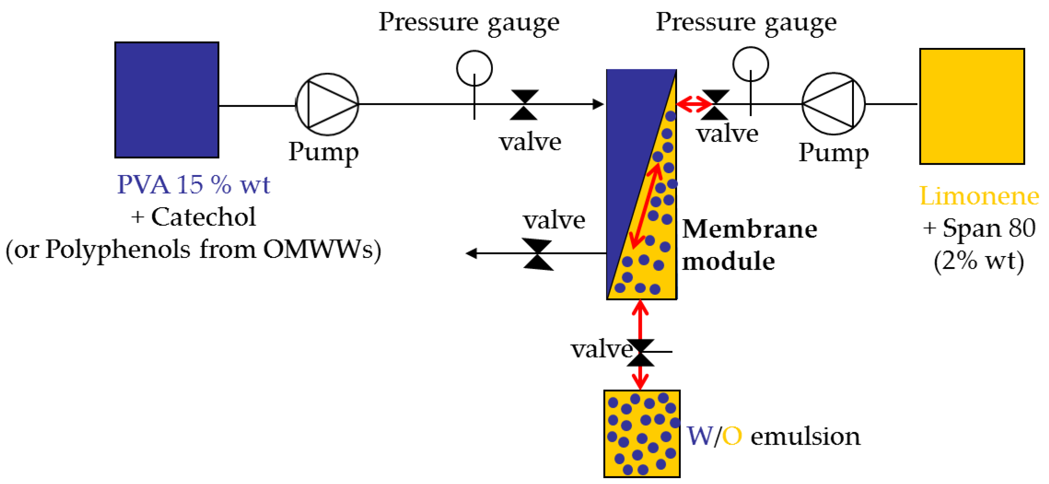 Membranes 06 00025 g006