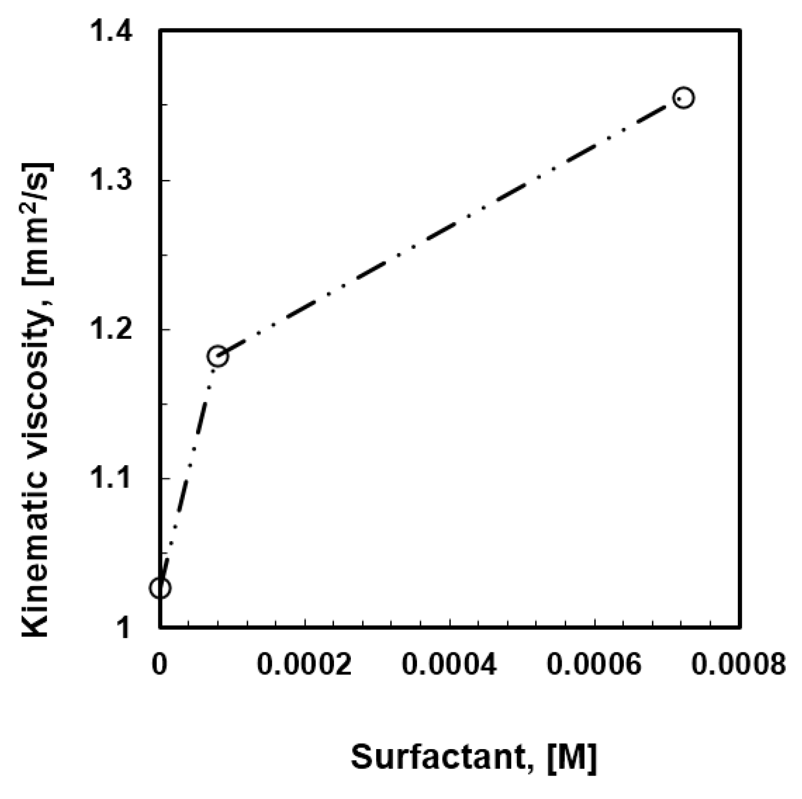 Membranes 06 00027 g003