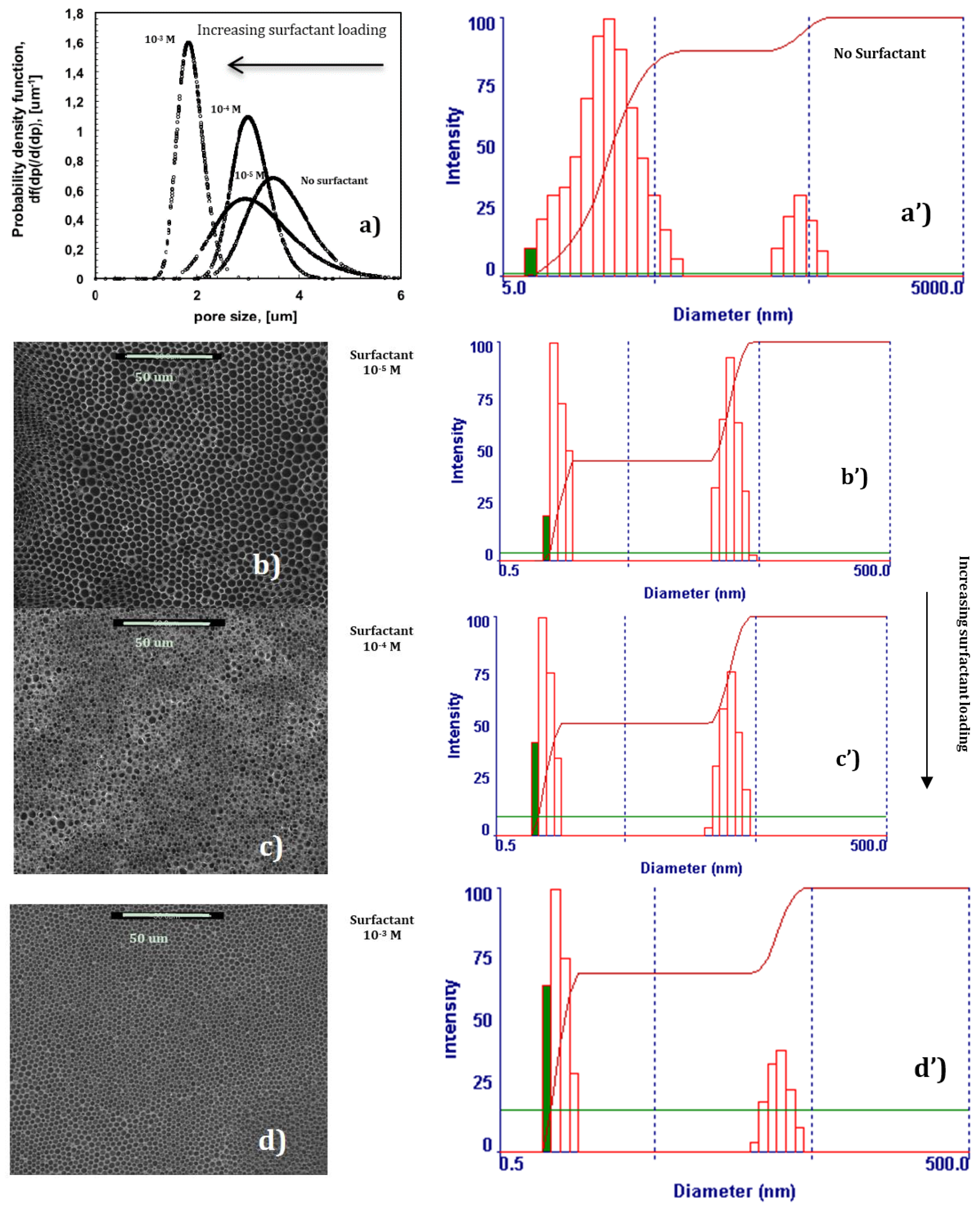 Membranes 06 00027 g004