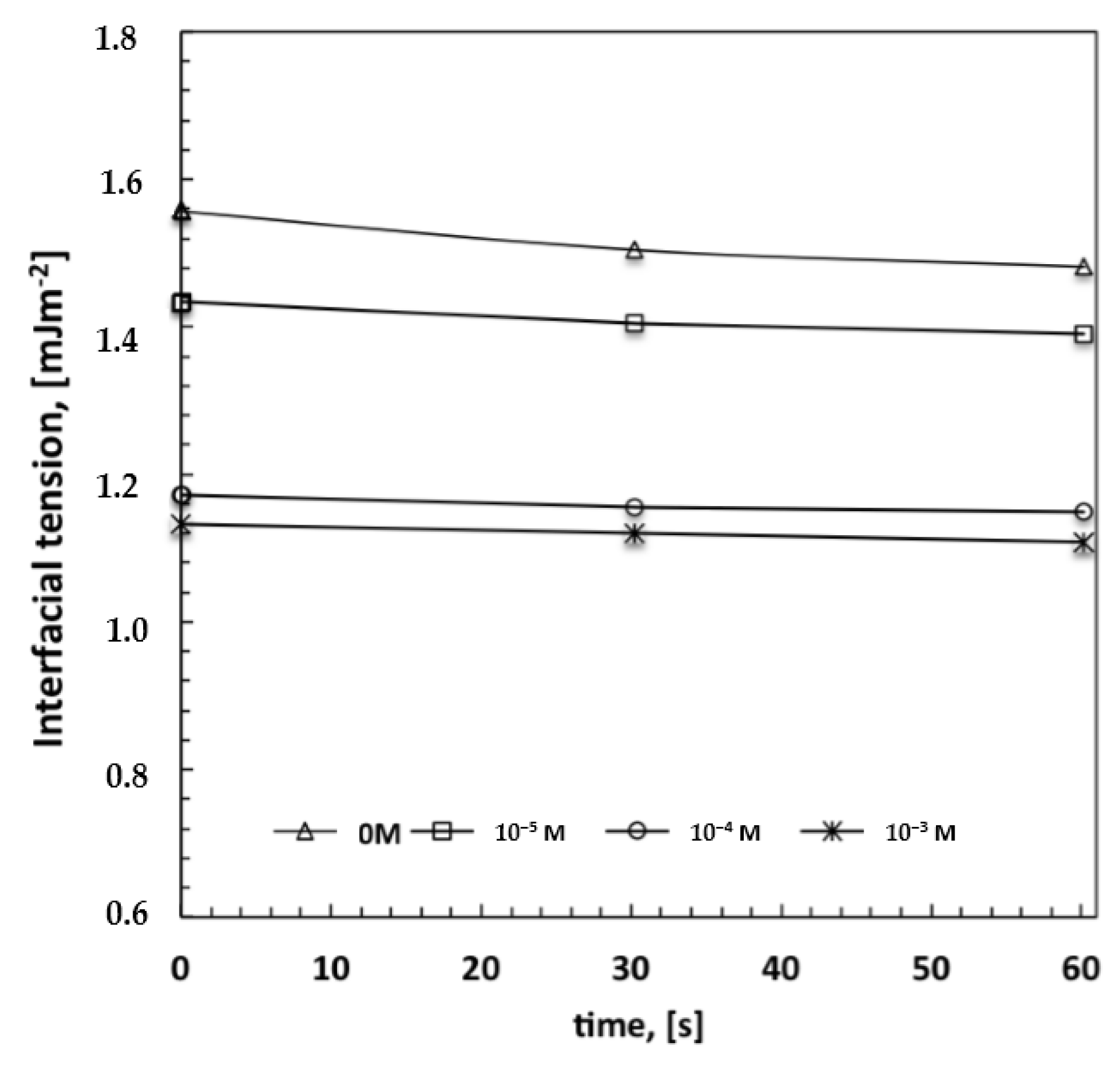 Membranes 06 00027 g005