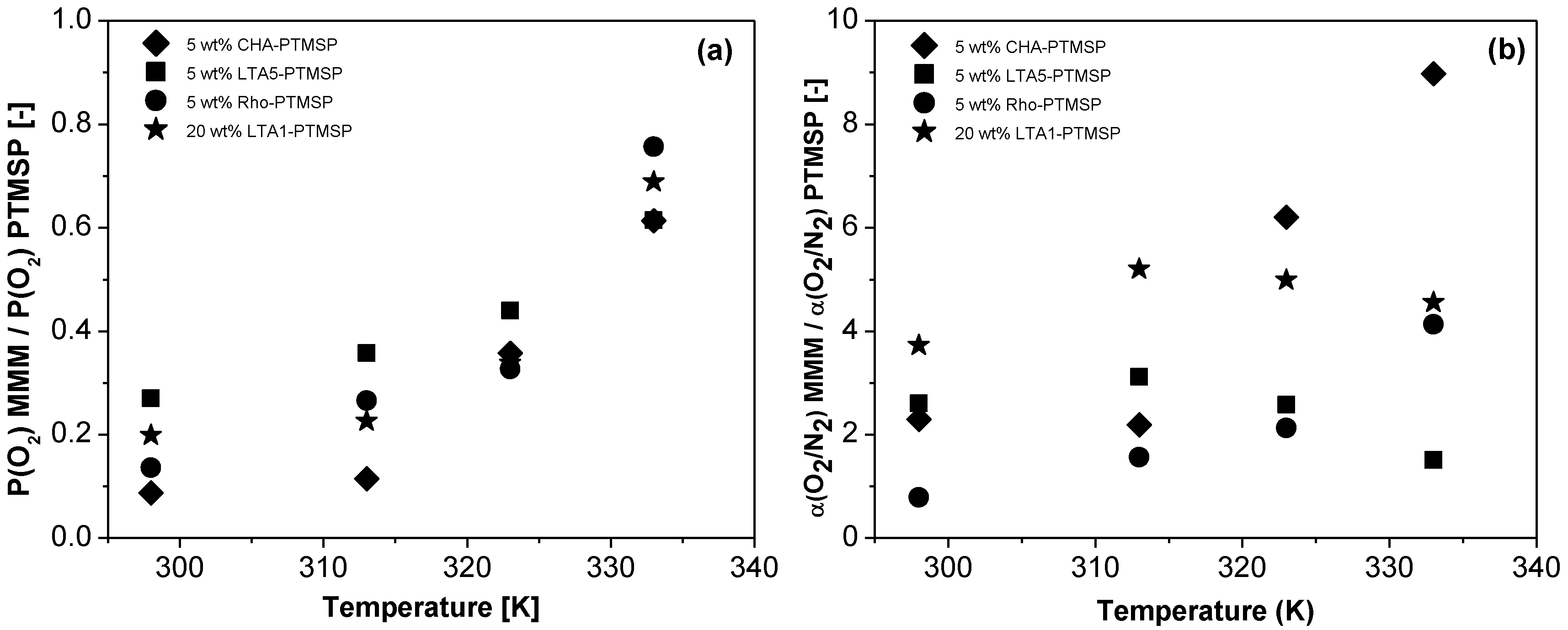 Membranes 06 00028 g005