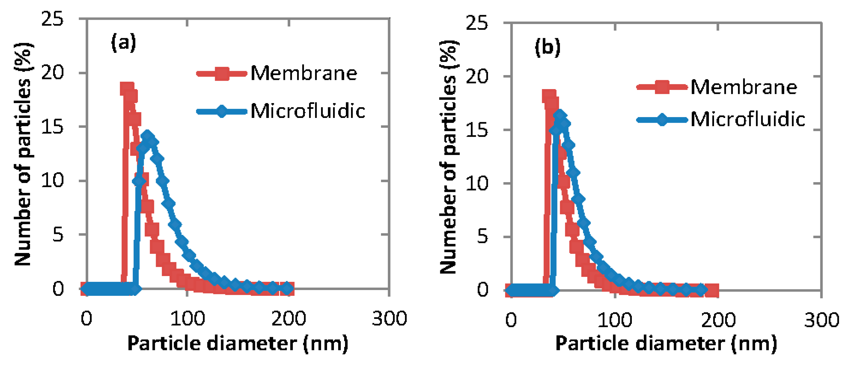 Membranes 06 00029 g006a