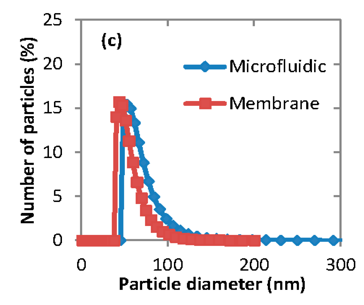 Membranes 06 00029 g006b