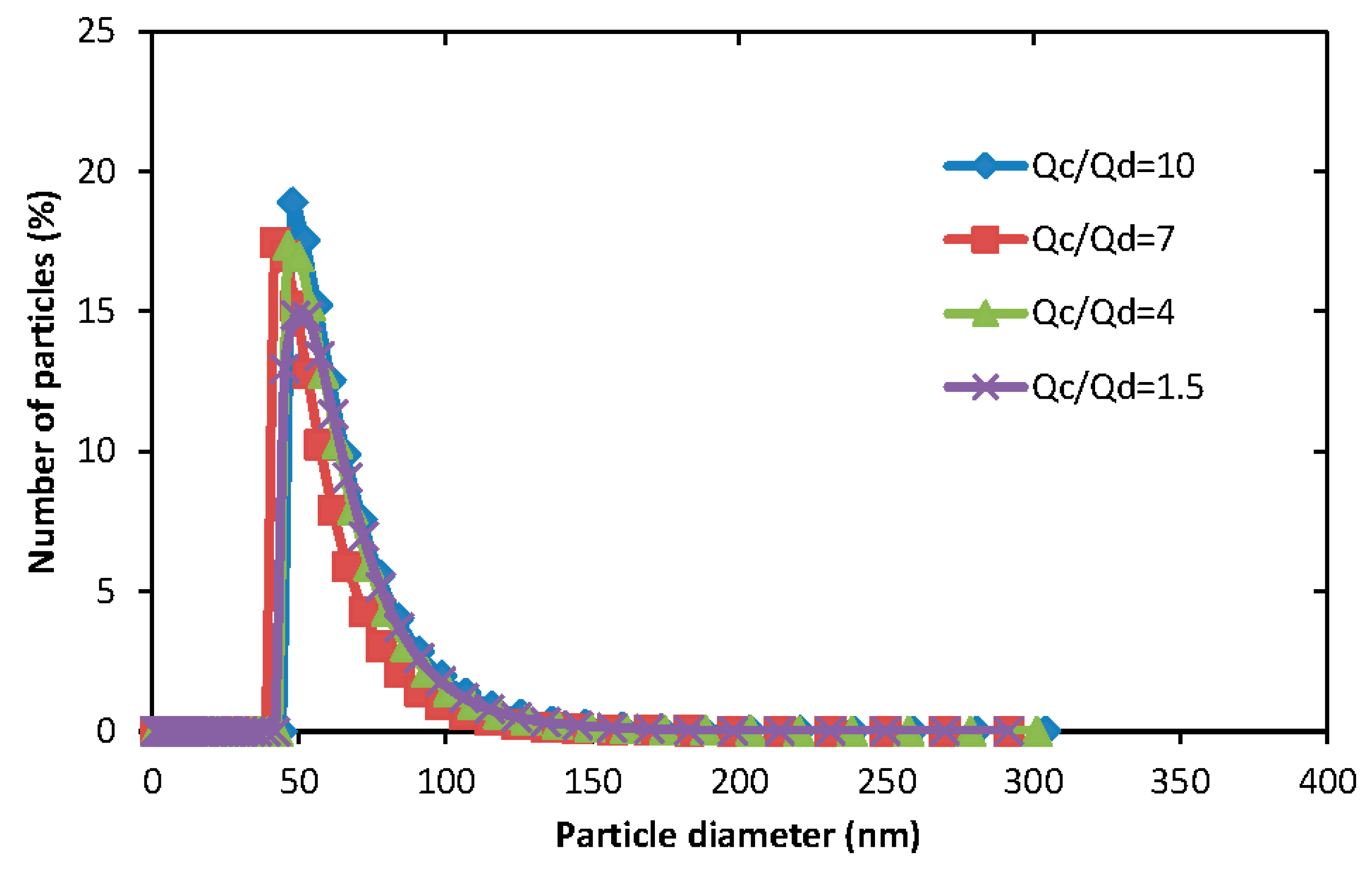 Membranes 06 00029 g008