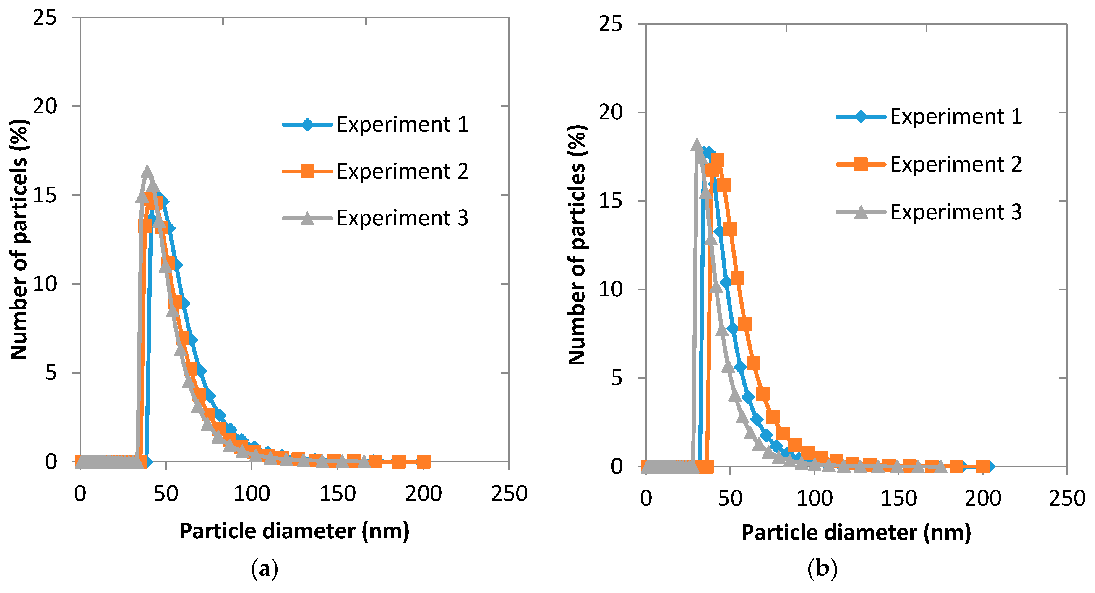 Membranes 06 00029 g012