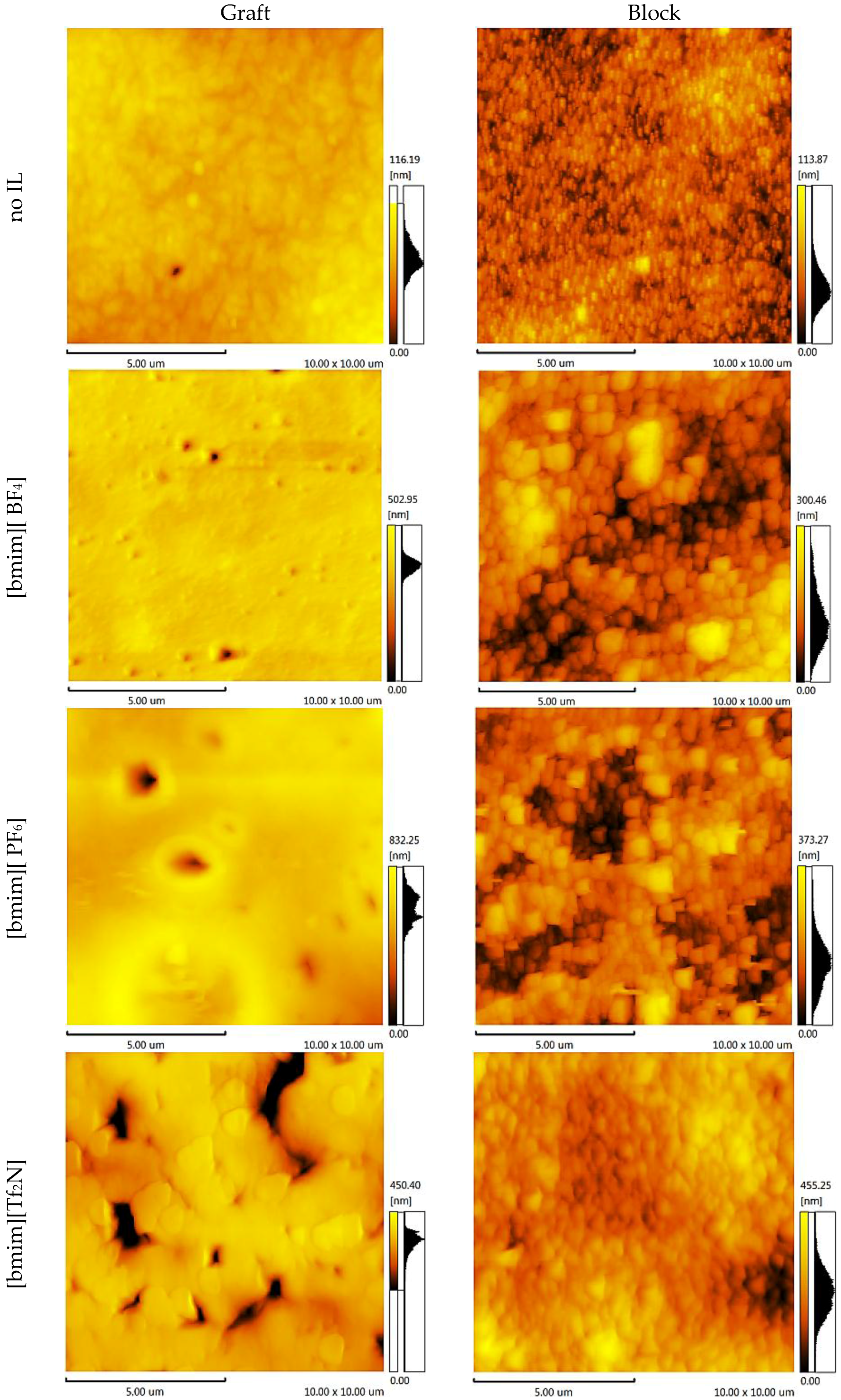 Membranes 06 00031 g007