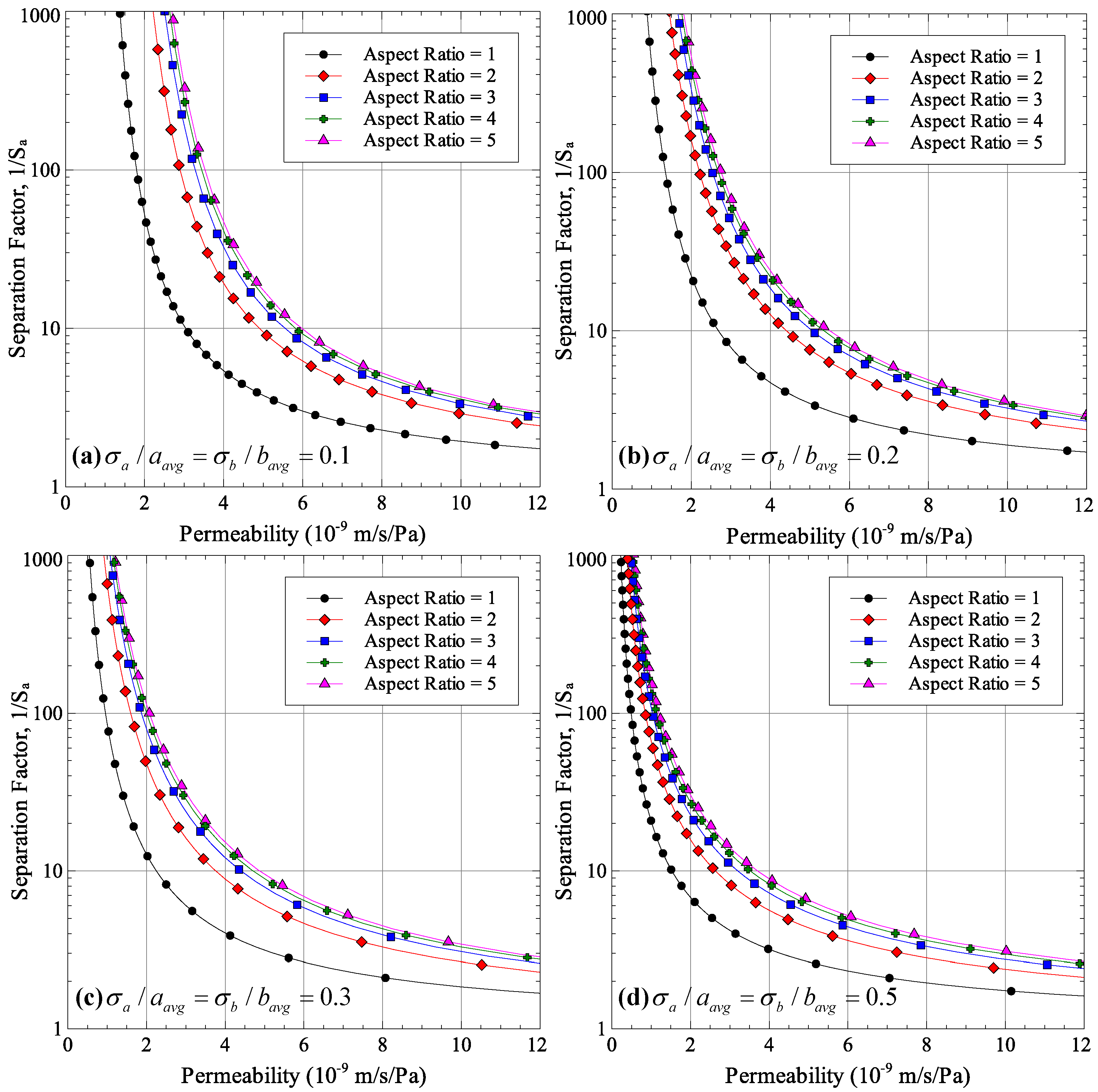 Membranes 06 00040 g002 1024