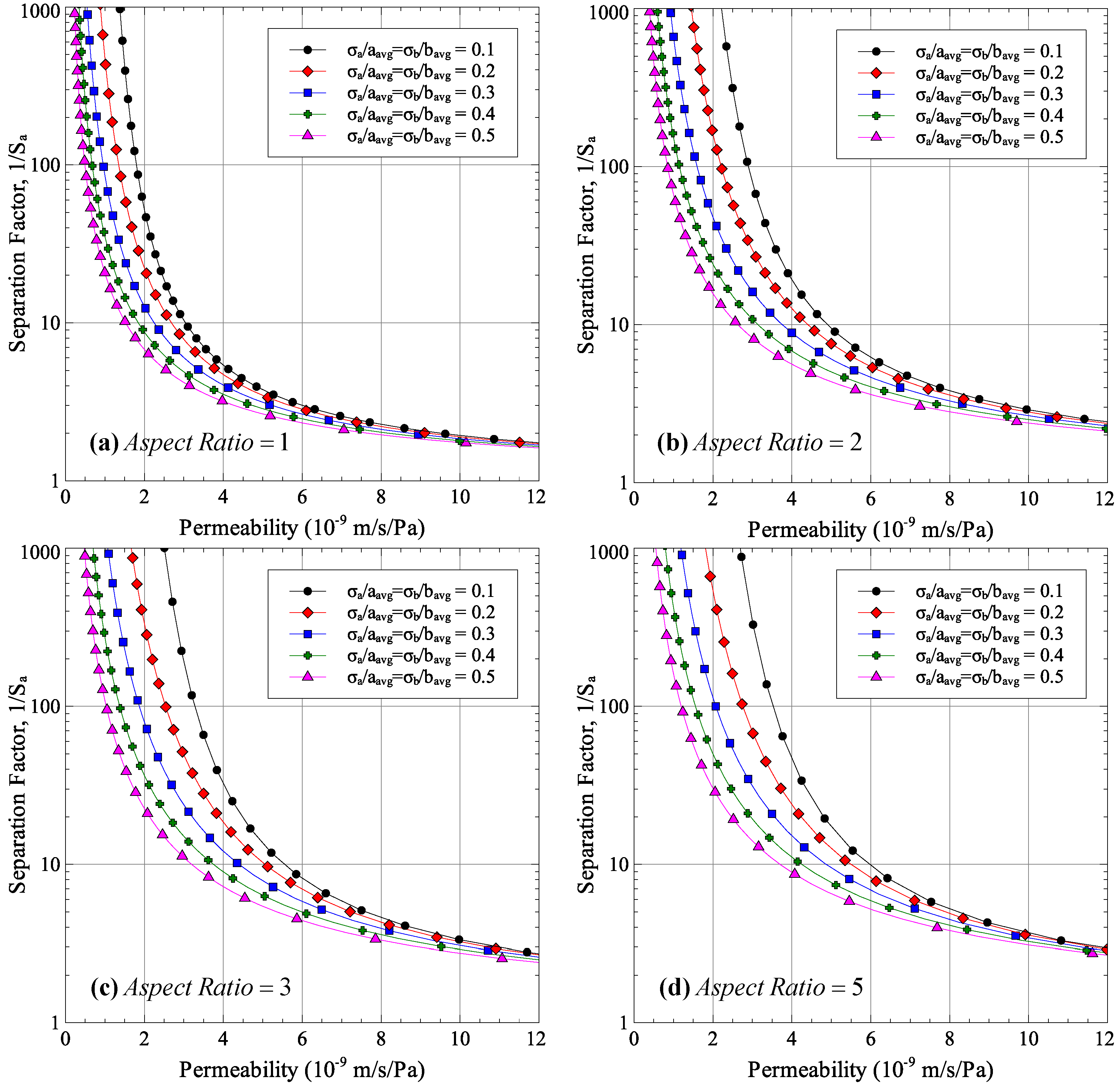 Membranes 06 00040 g003 1024