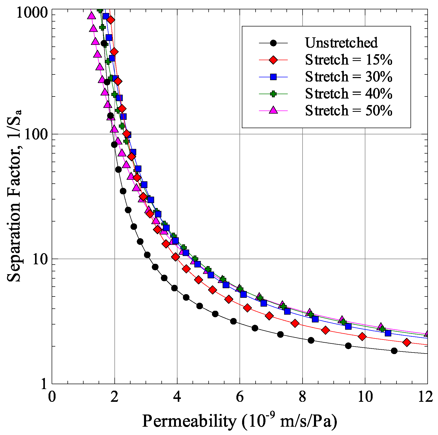 Membranes 06 00040 g009 1024