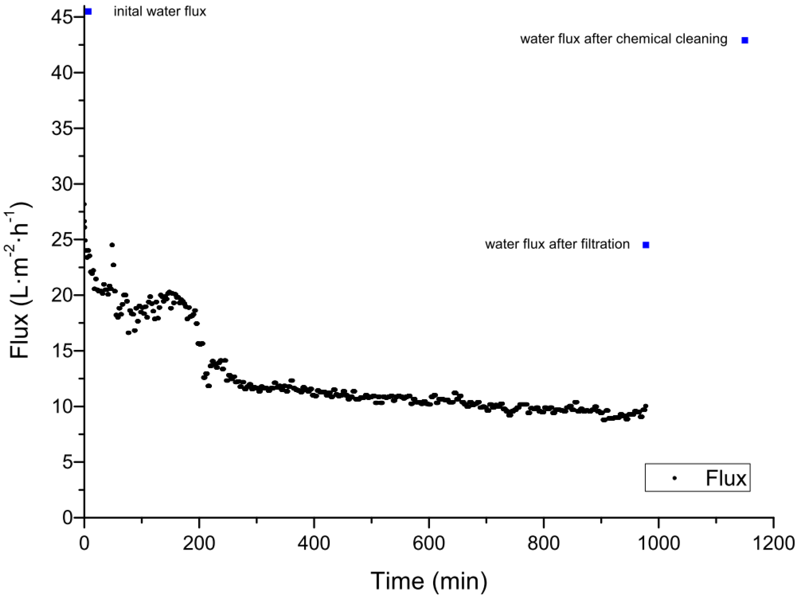 Membranes 06 00042 g002