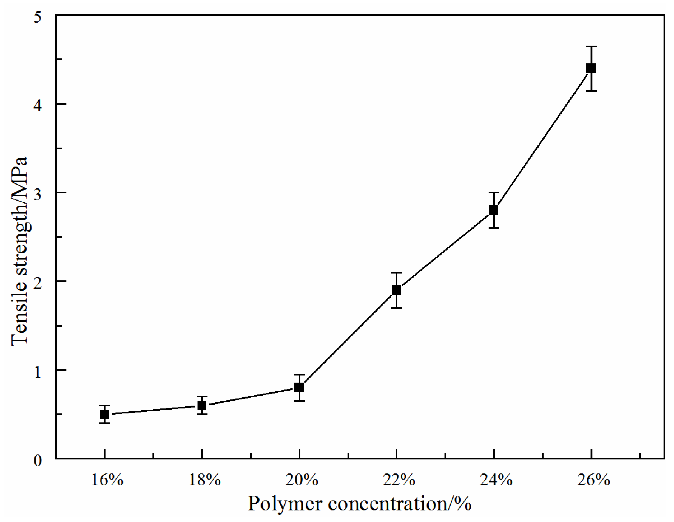 Membranes 06 00047 g005