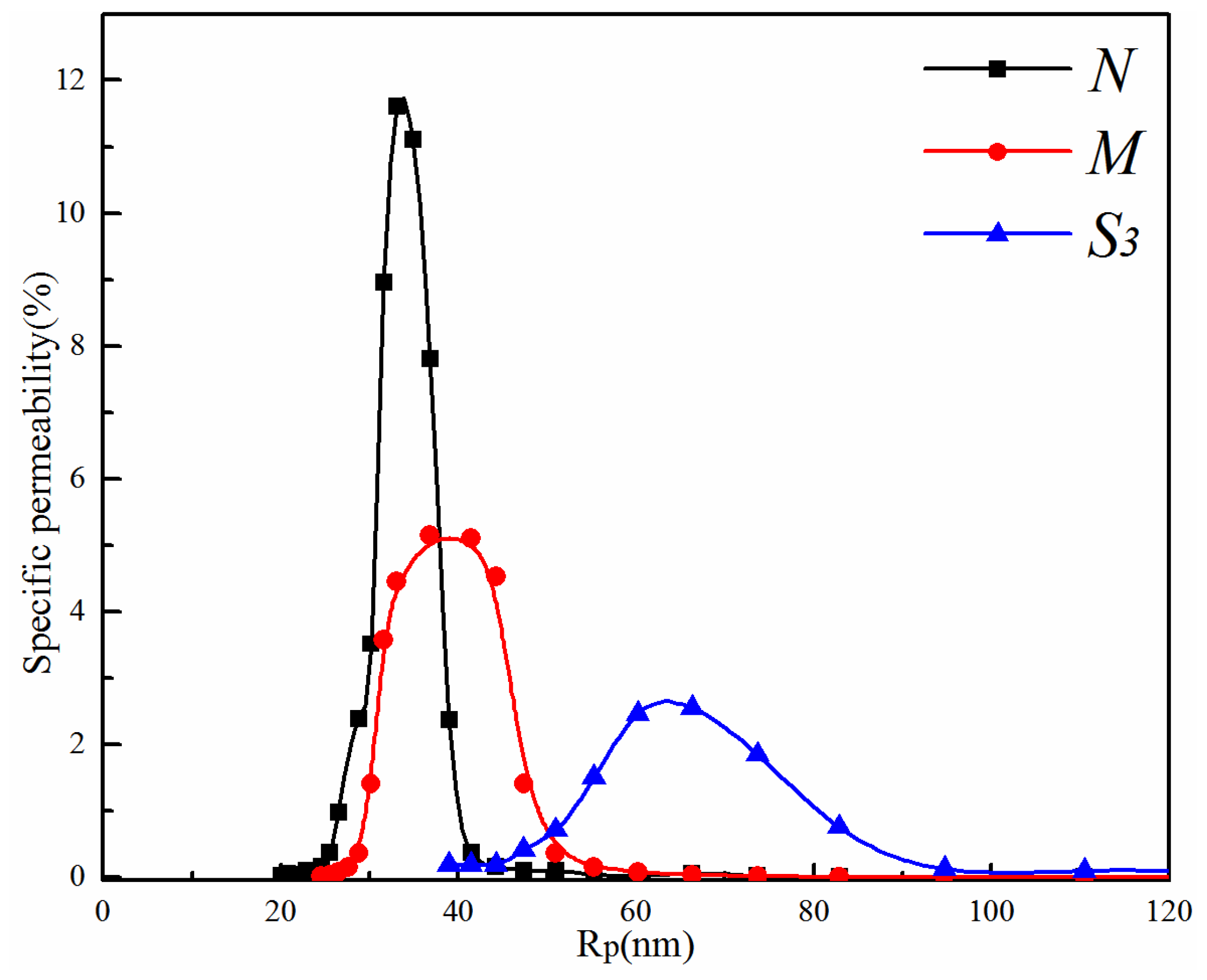 Membranes 06 00047 g009