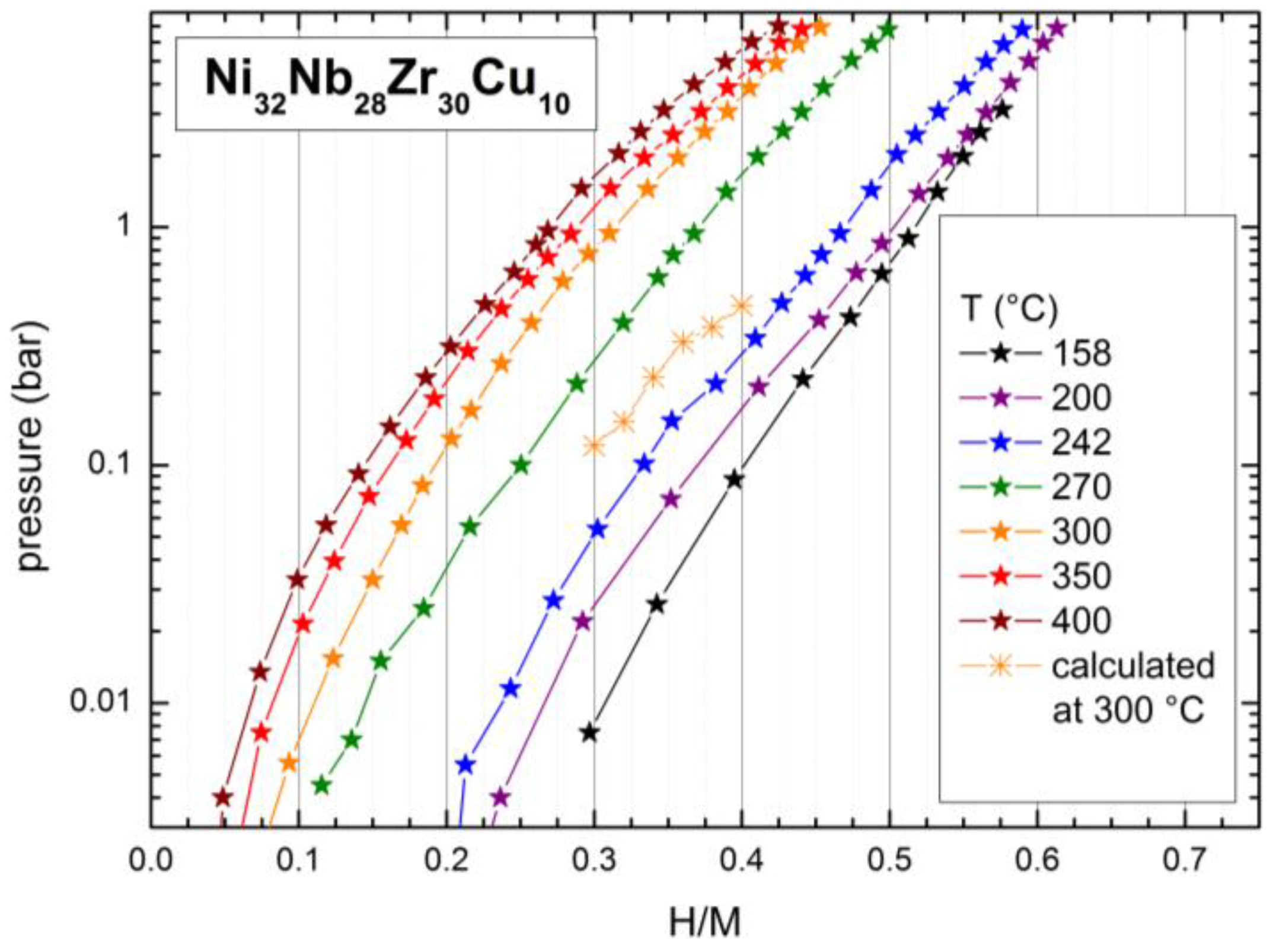 Membranes 06 00048 g002