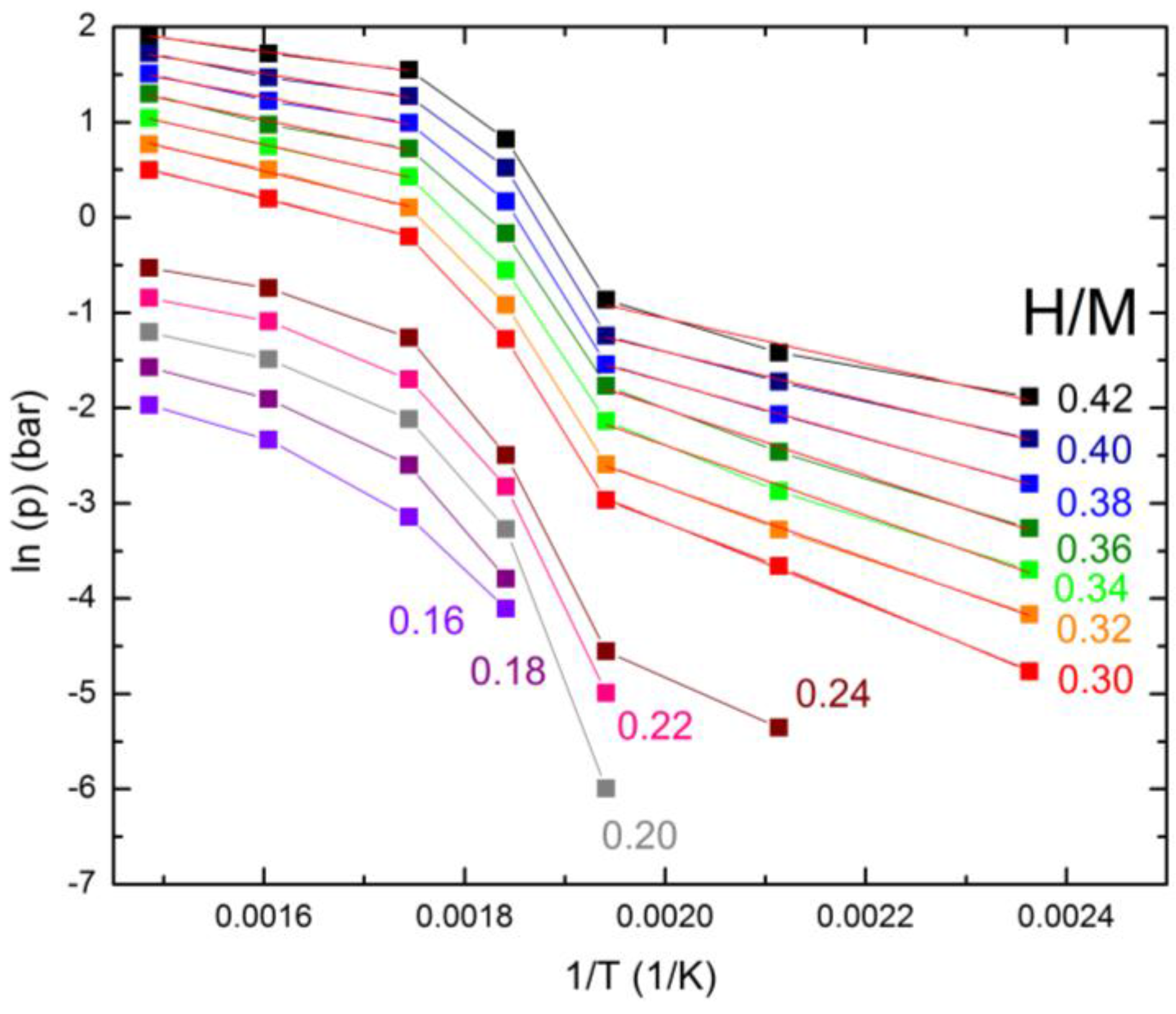 Membranes 06 00048 g003