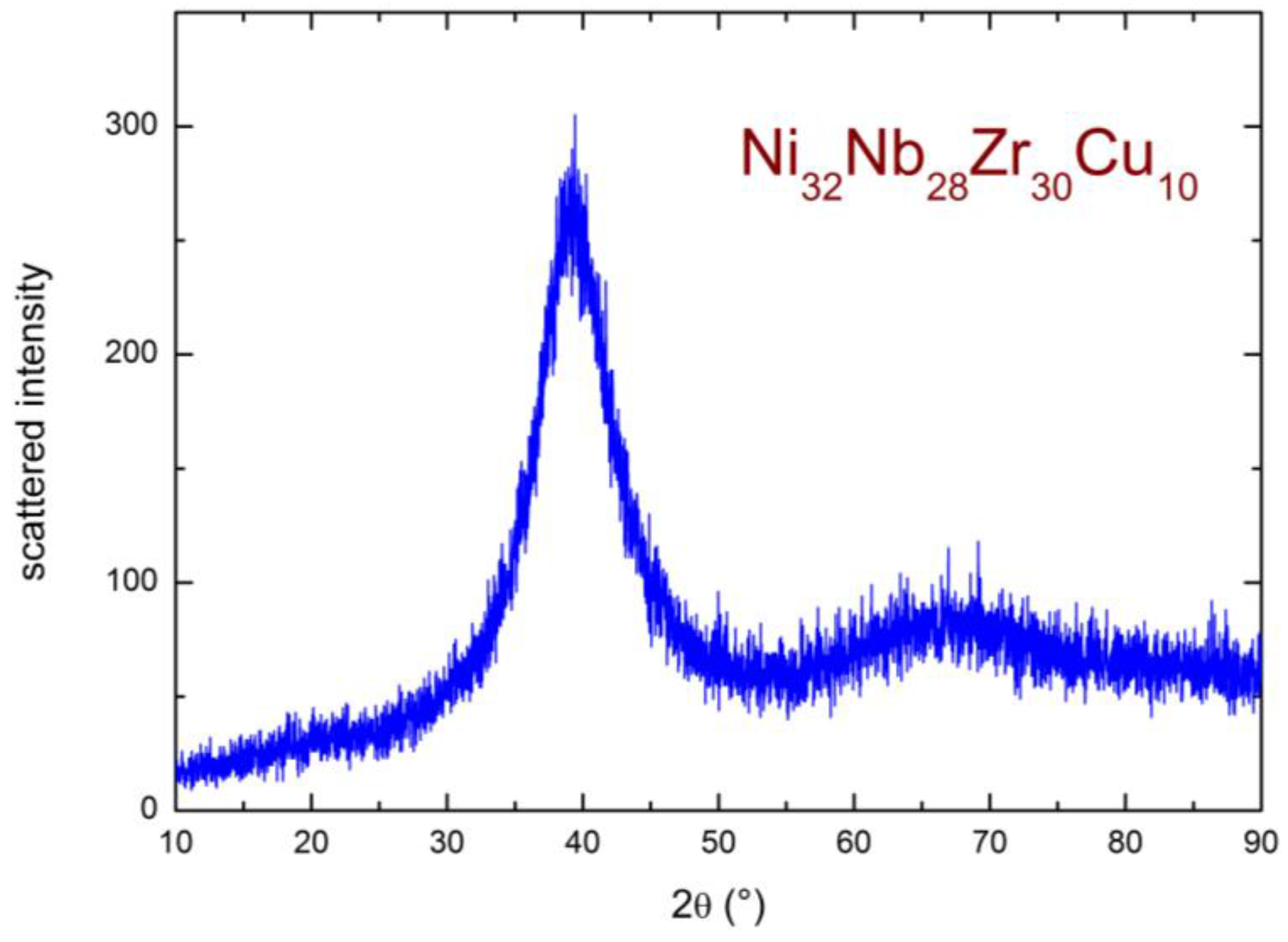 Membranes 06 00048 g004