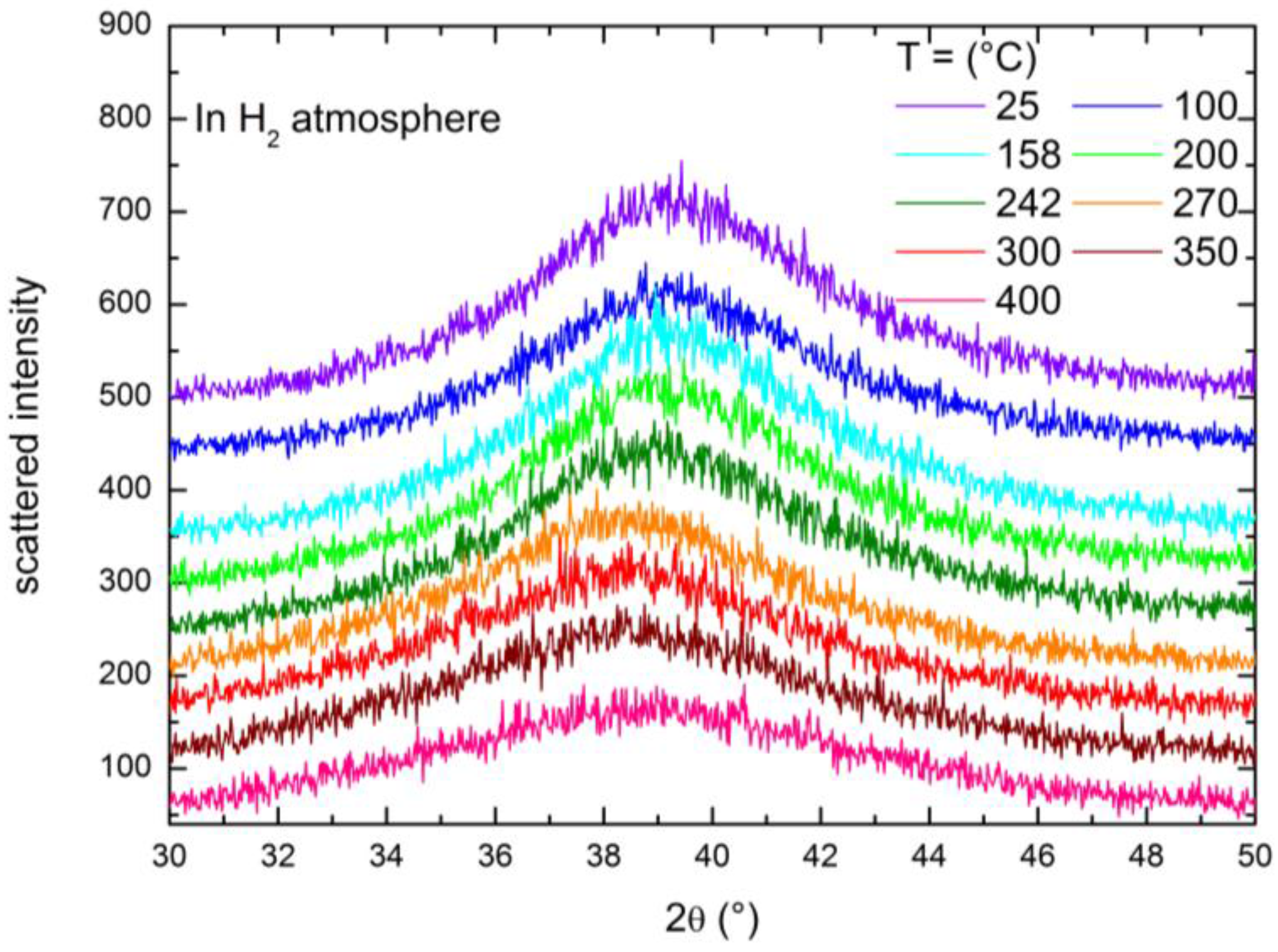 Membranes 06 00048 g005
